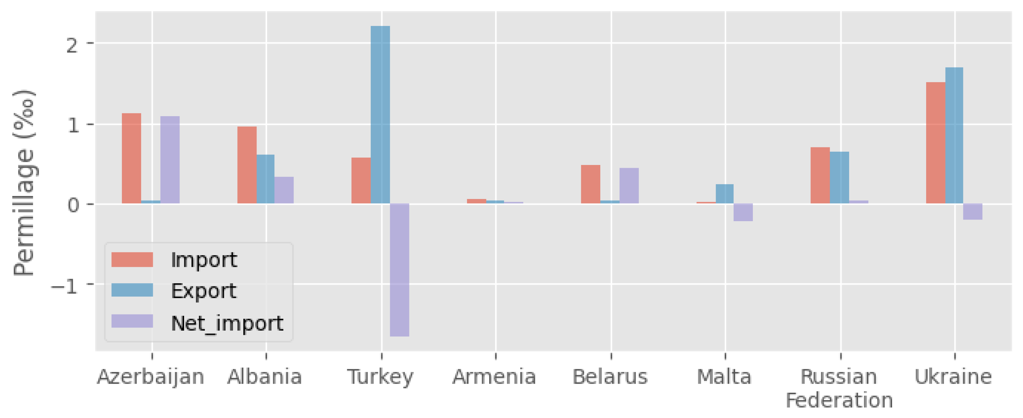 Preprints 119369 g005