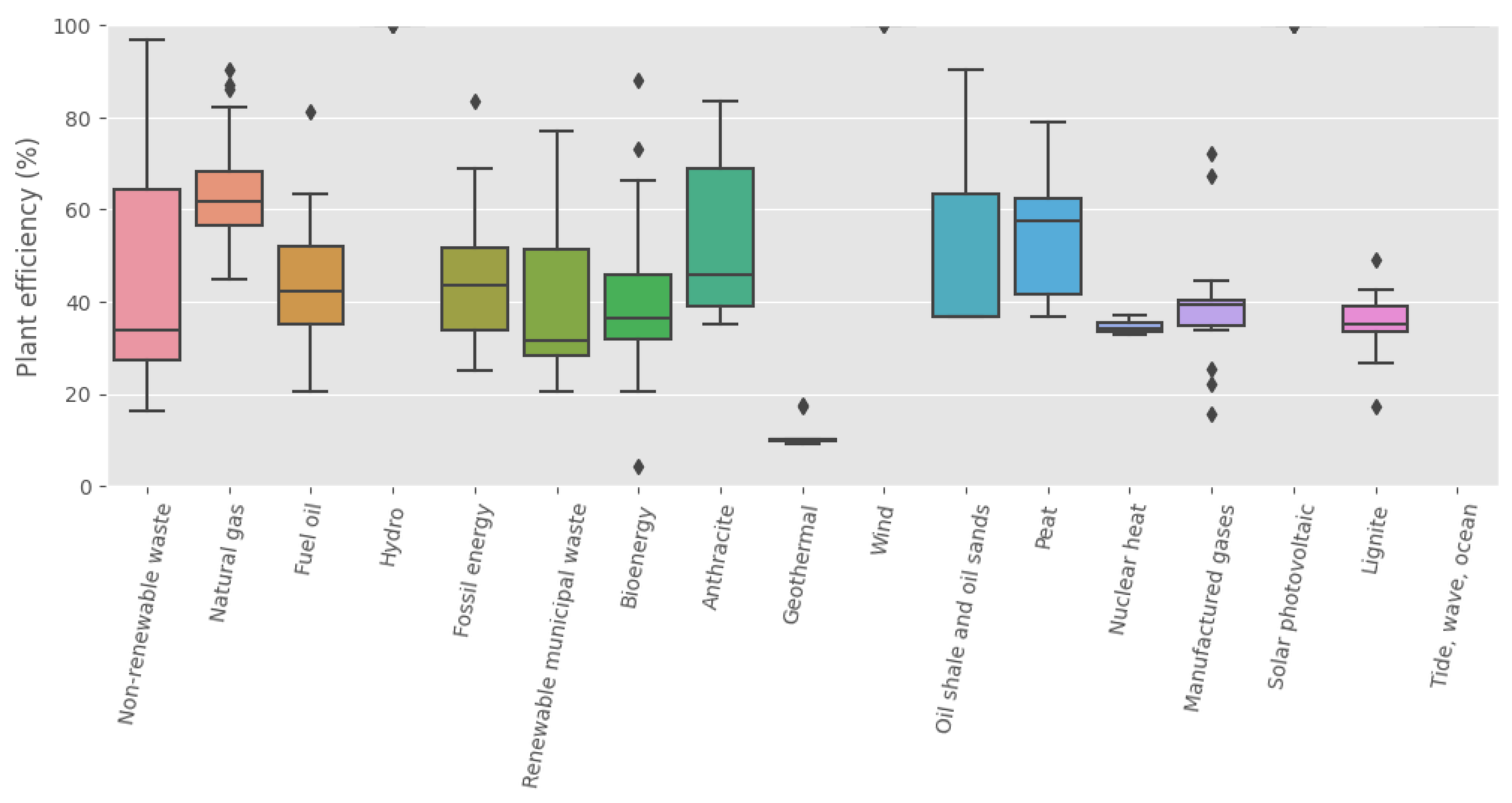 Preprints 119369 g006