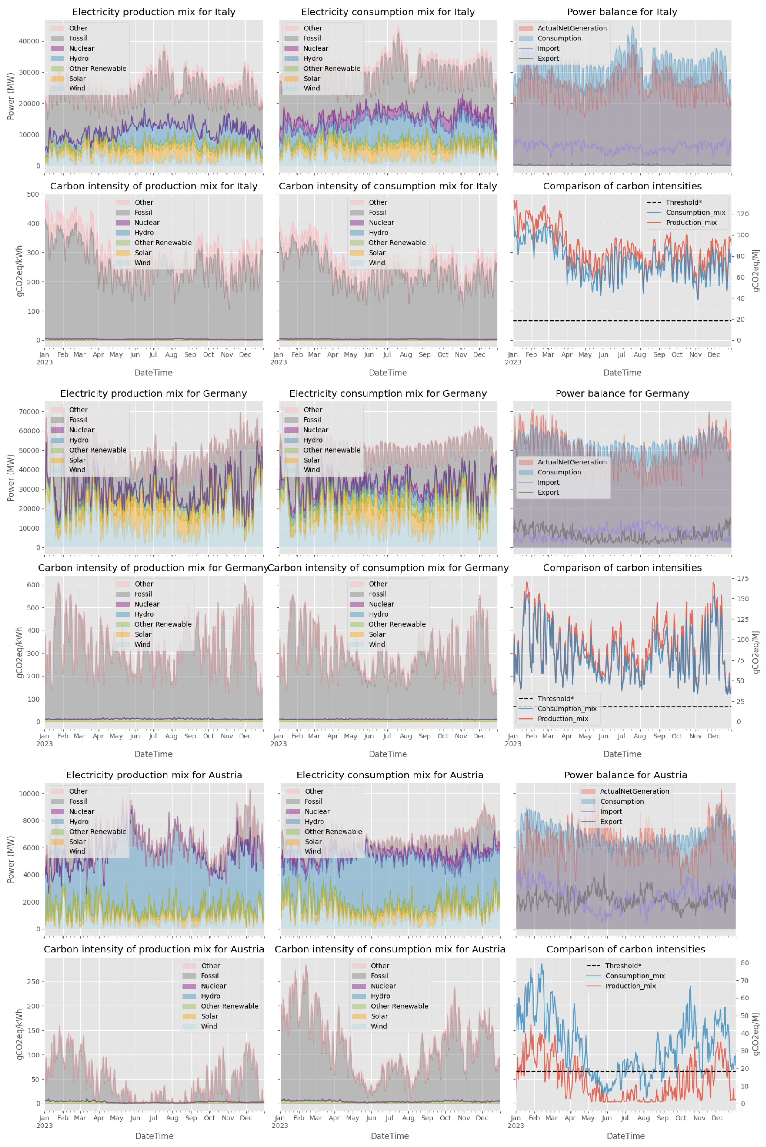 Preprints 119369 g008