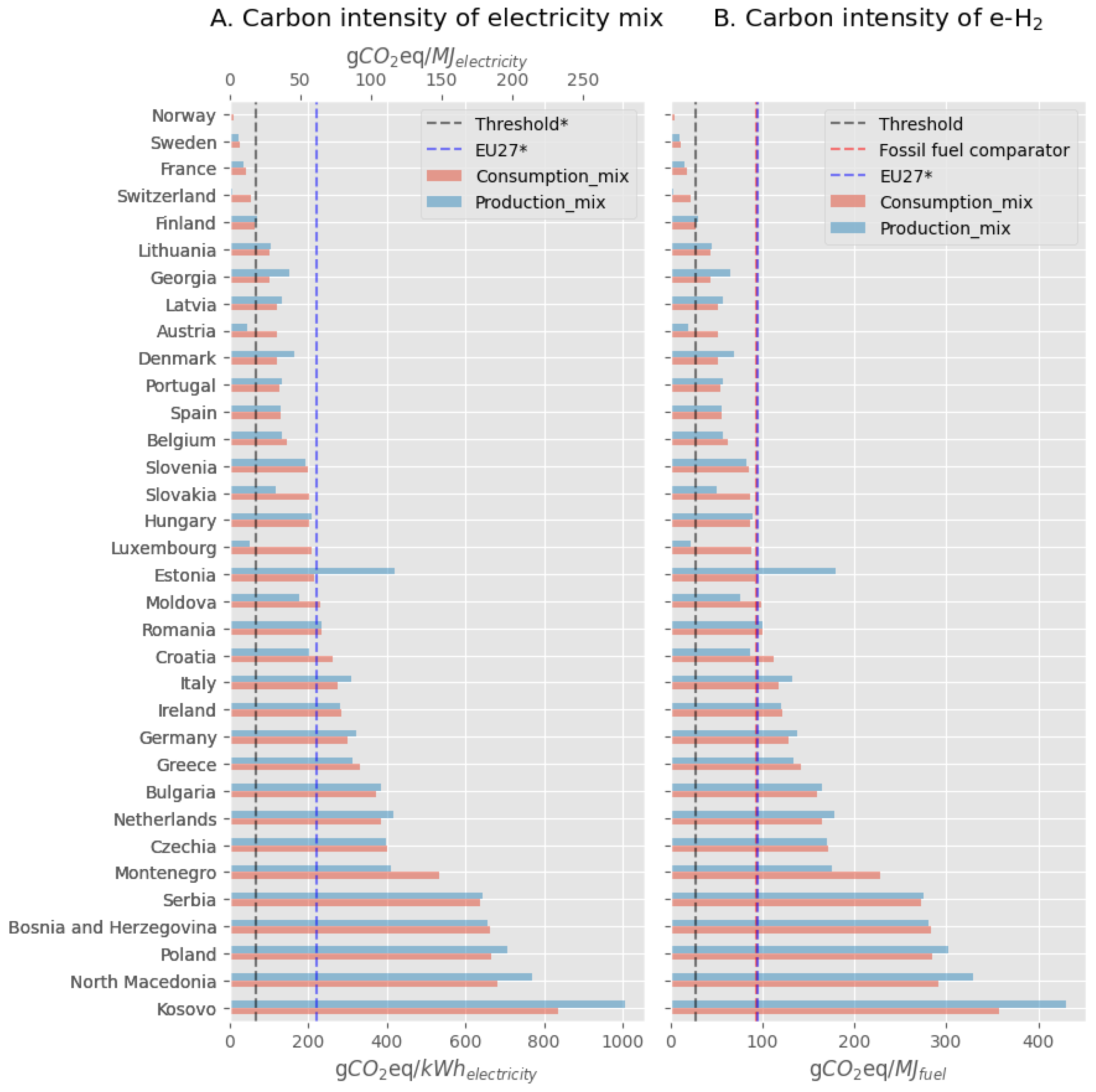 Preprints 119369 g009