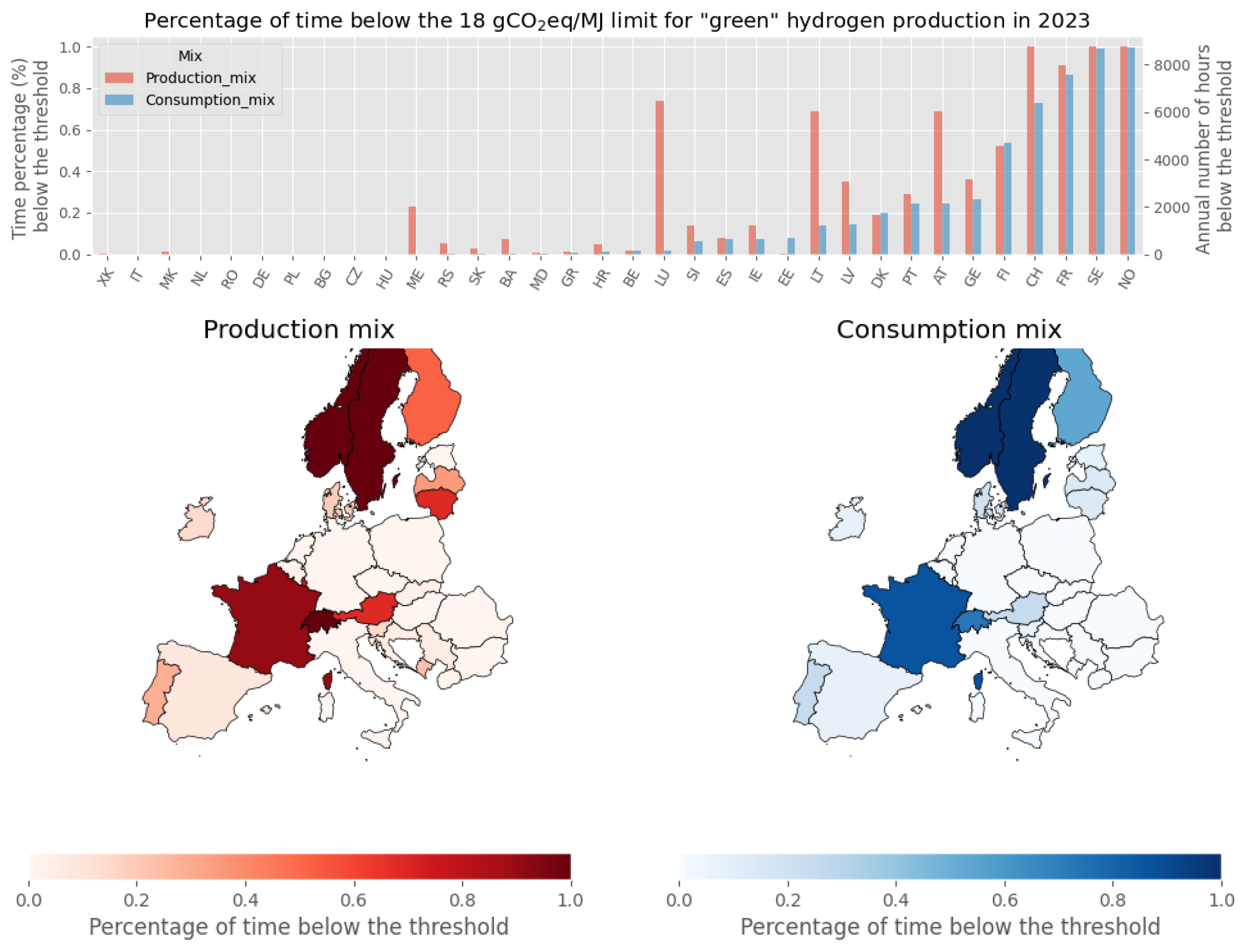 Preprints 119369 g010