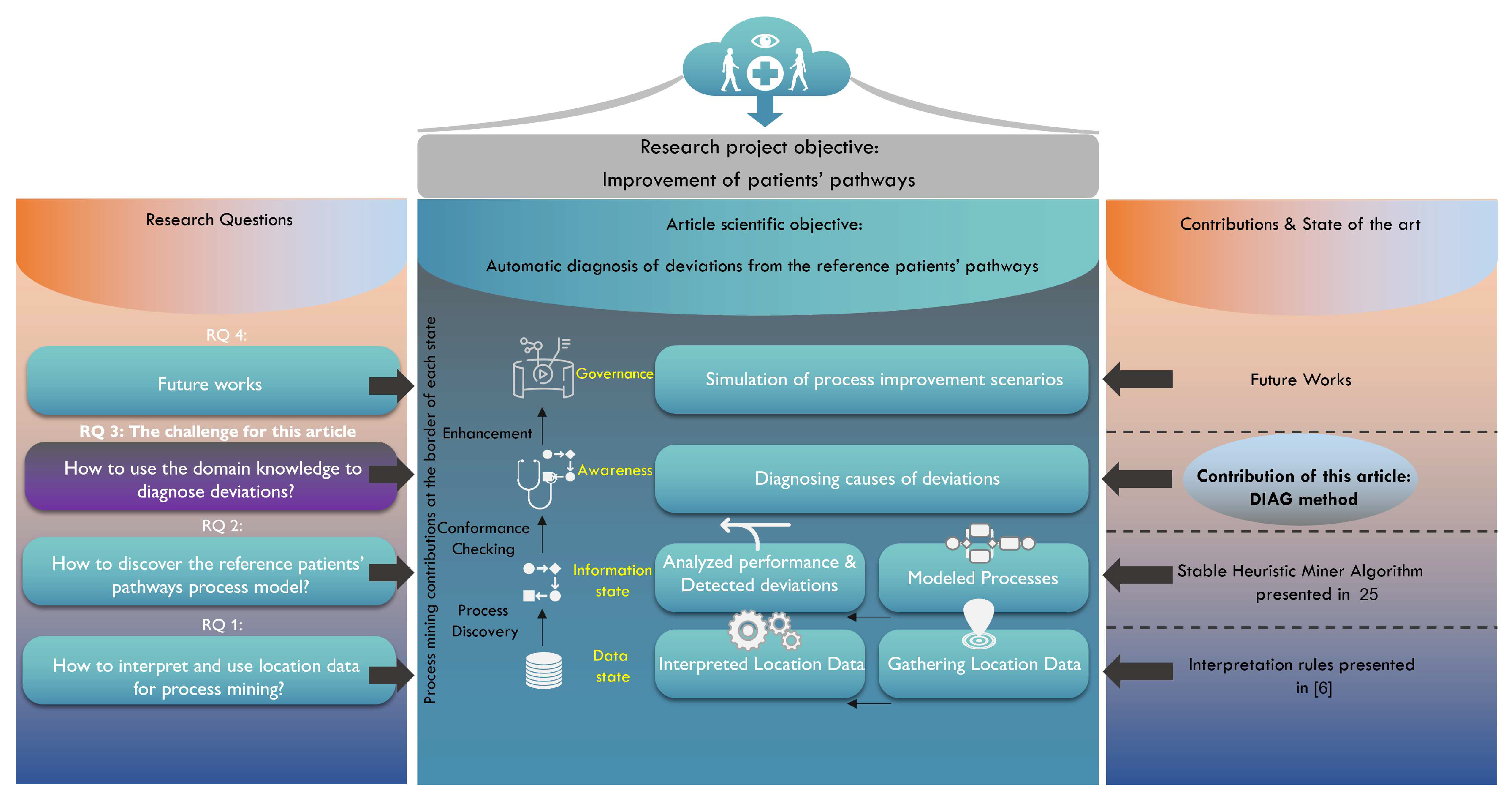 Preprints 94073 g001