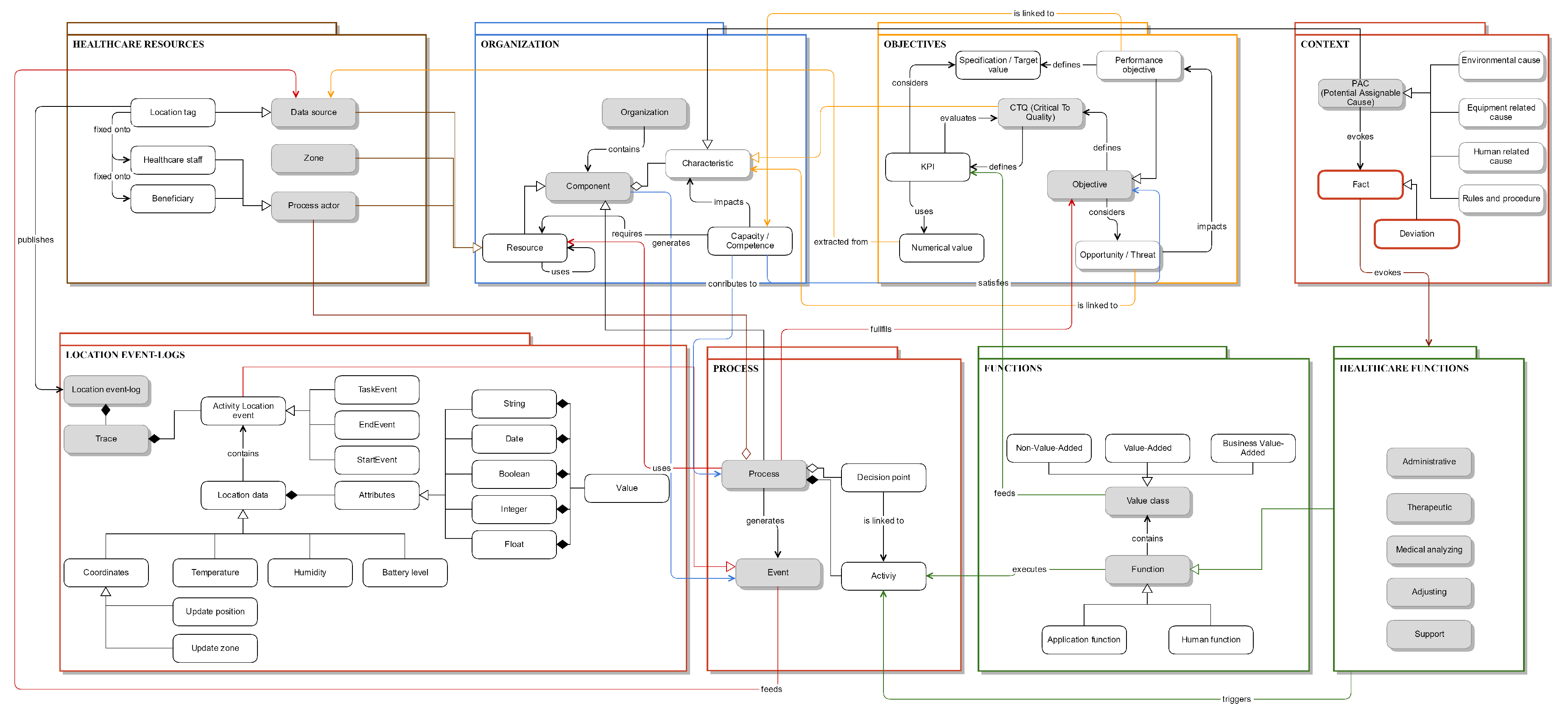 Preprints 94073 g002