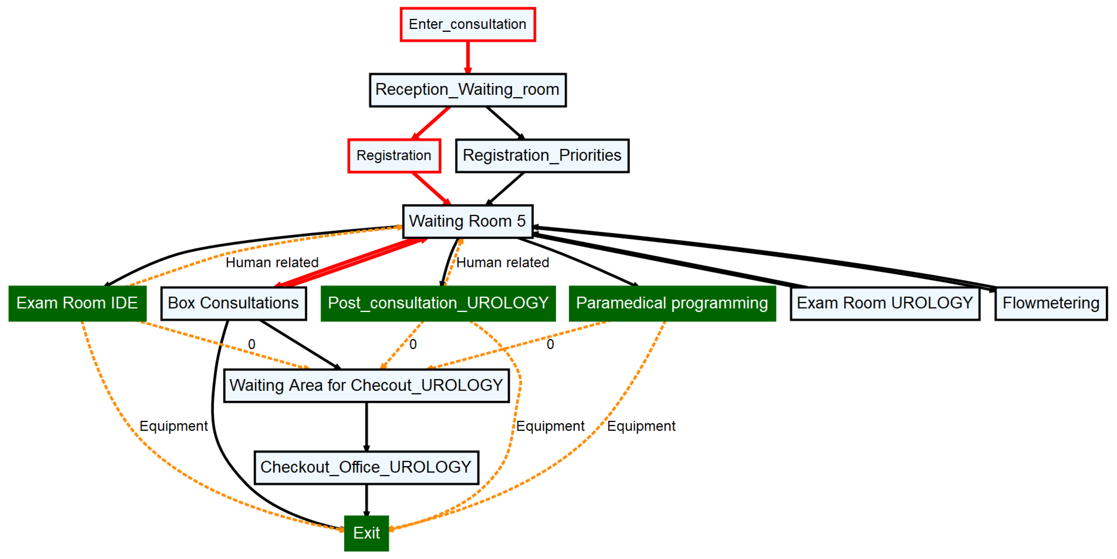 Preprints 94073 g006