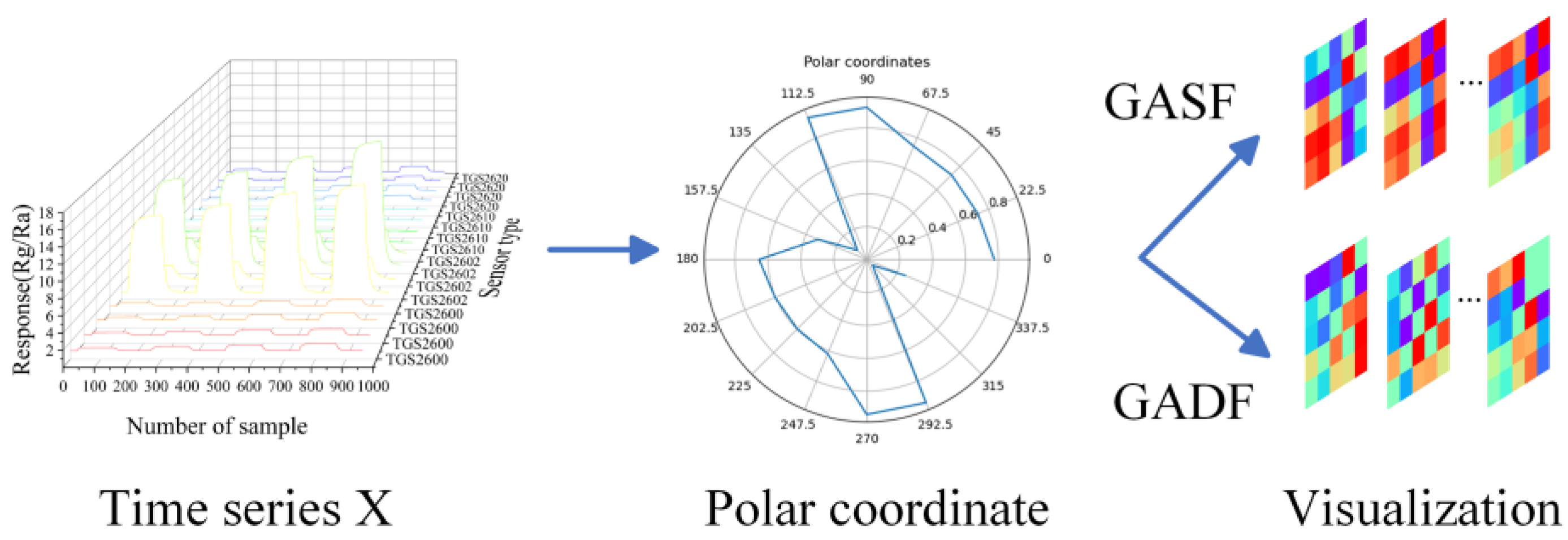 Preprints 101440 g002