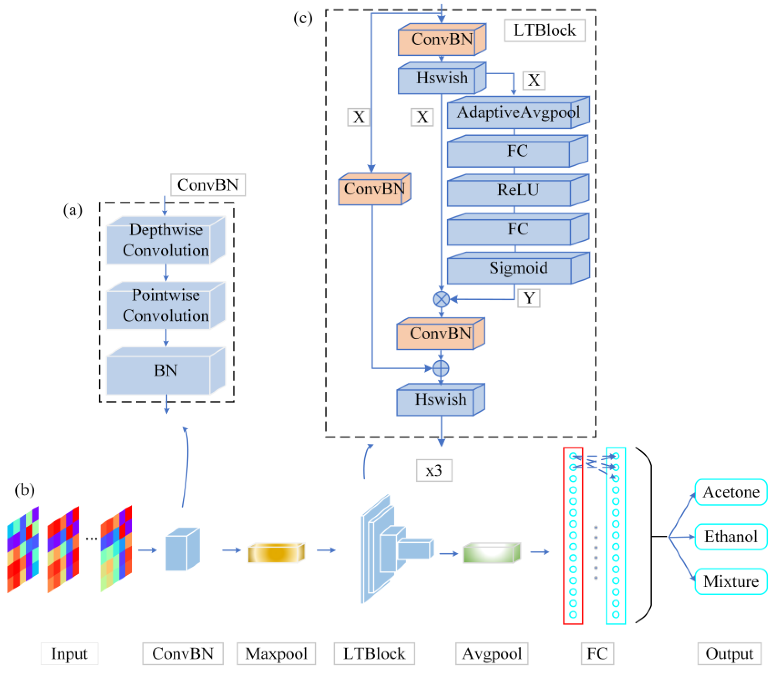 Preprints 101440 g003