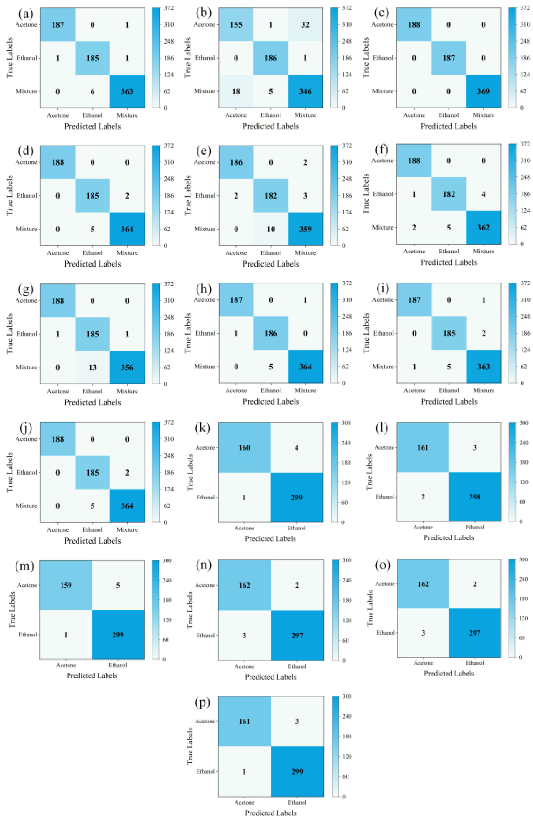 Preprints 101440 g005