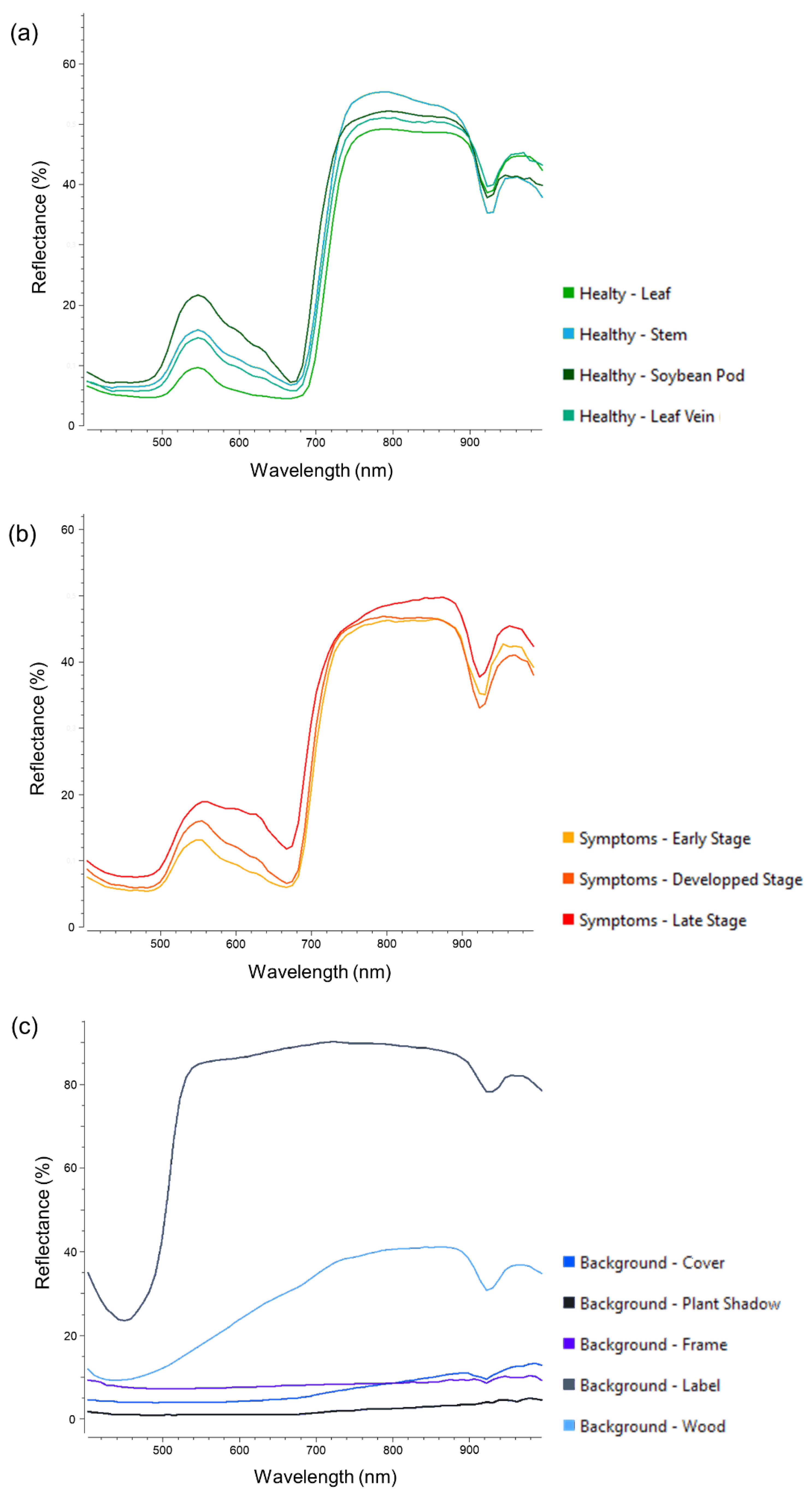 Preprints 119920 g001