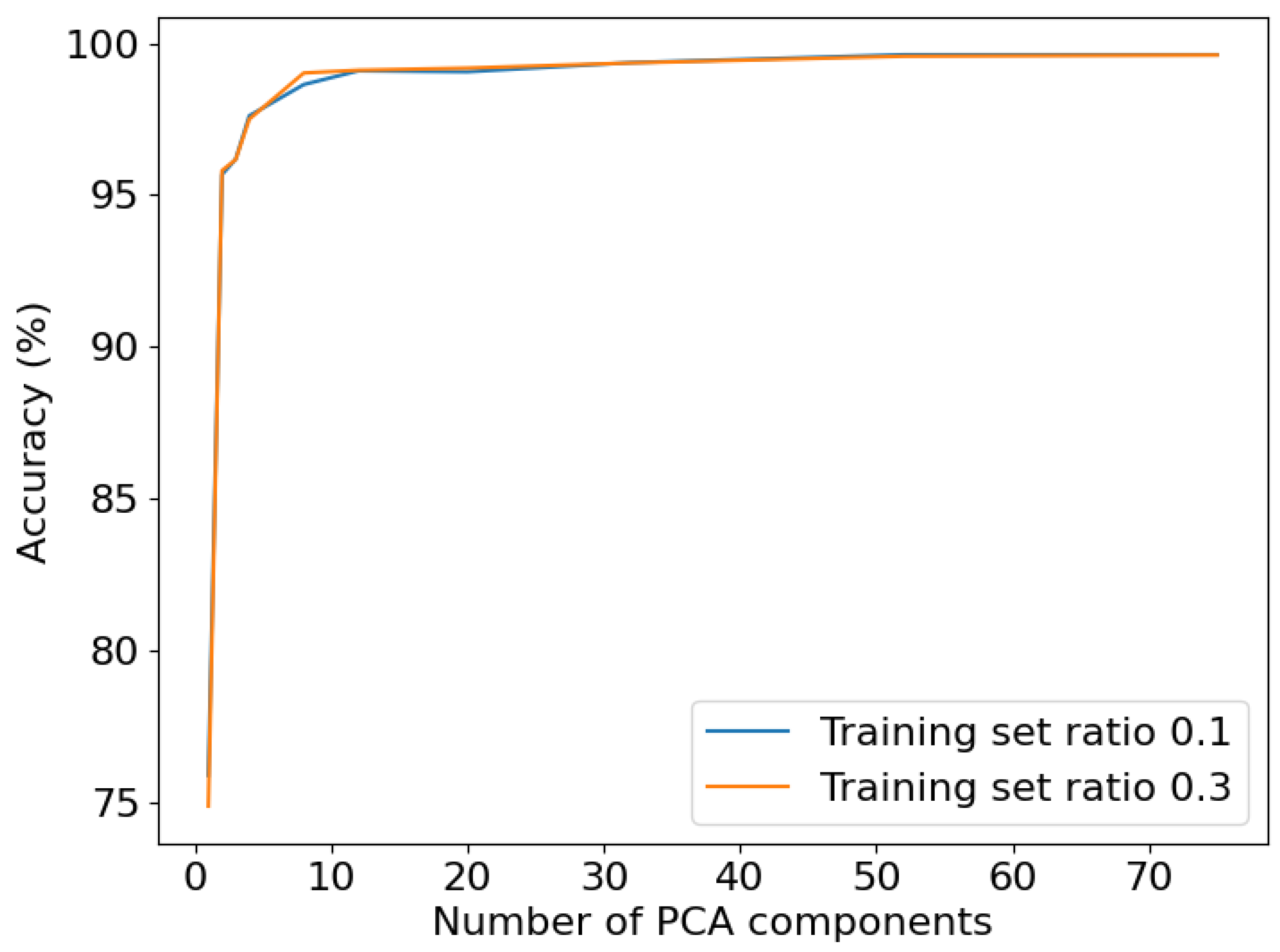 Preprints 119920 g003