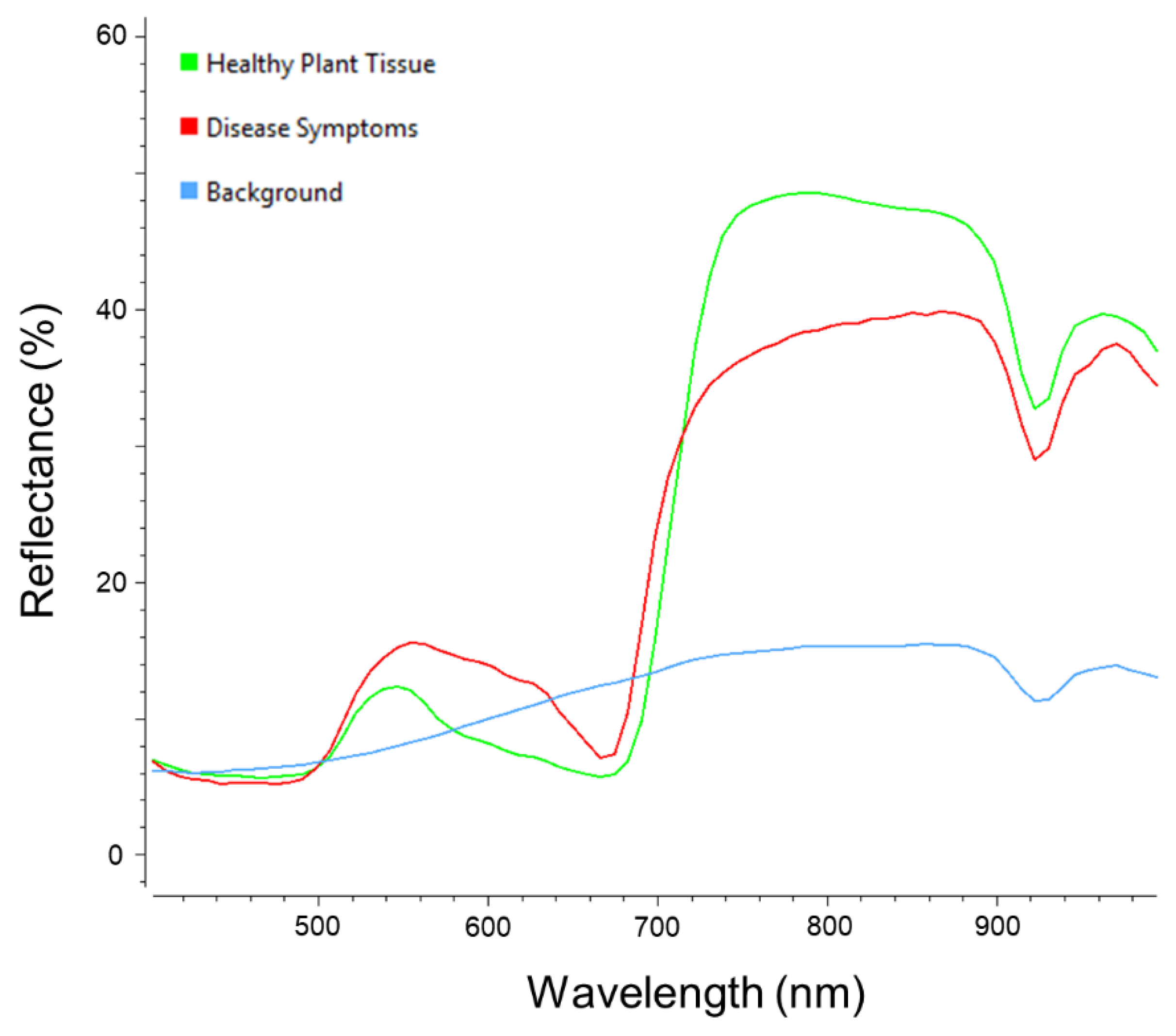 Preprints 119920 g005