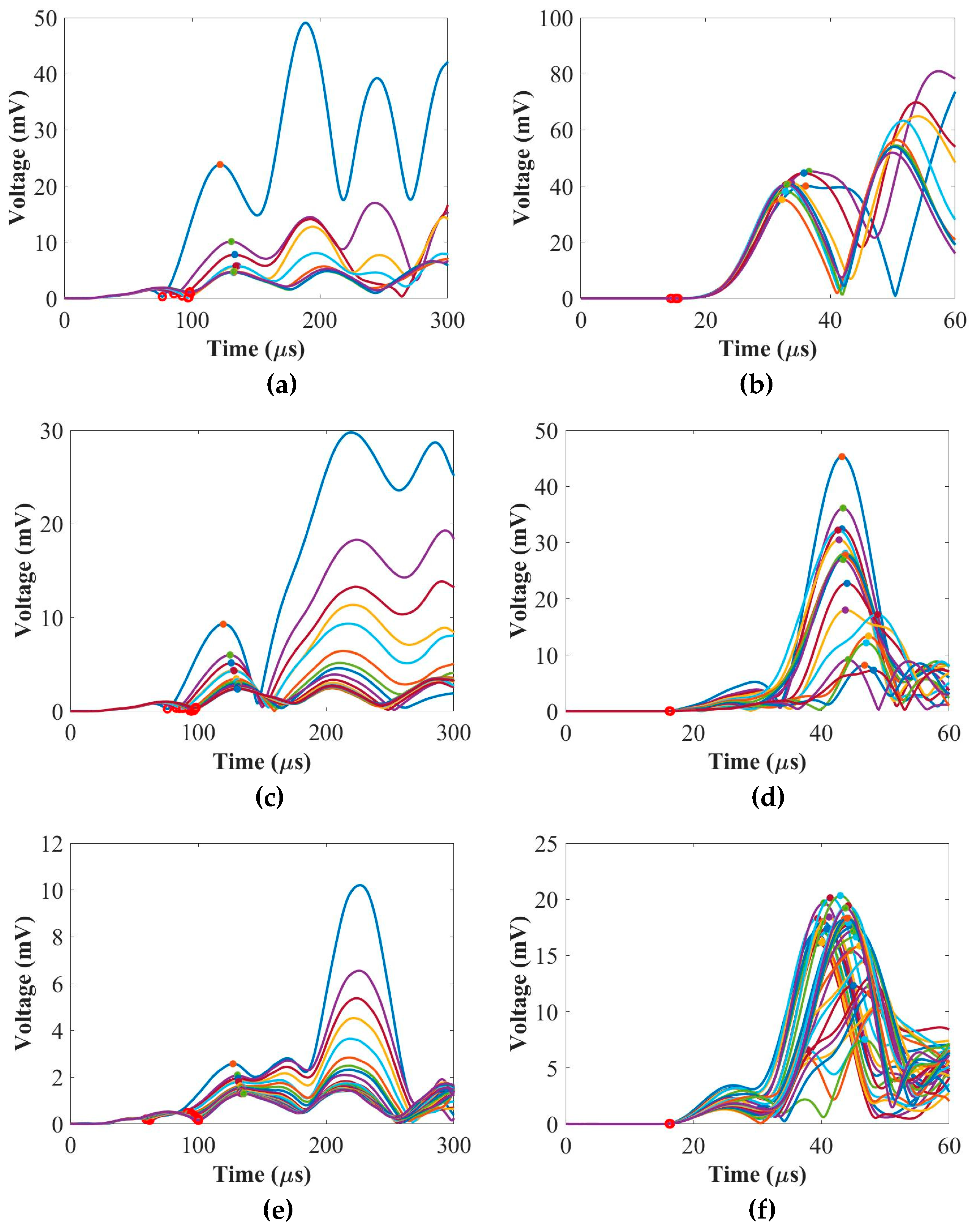 Preprints 80112 g002