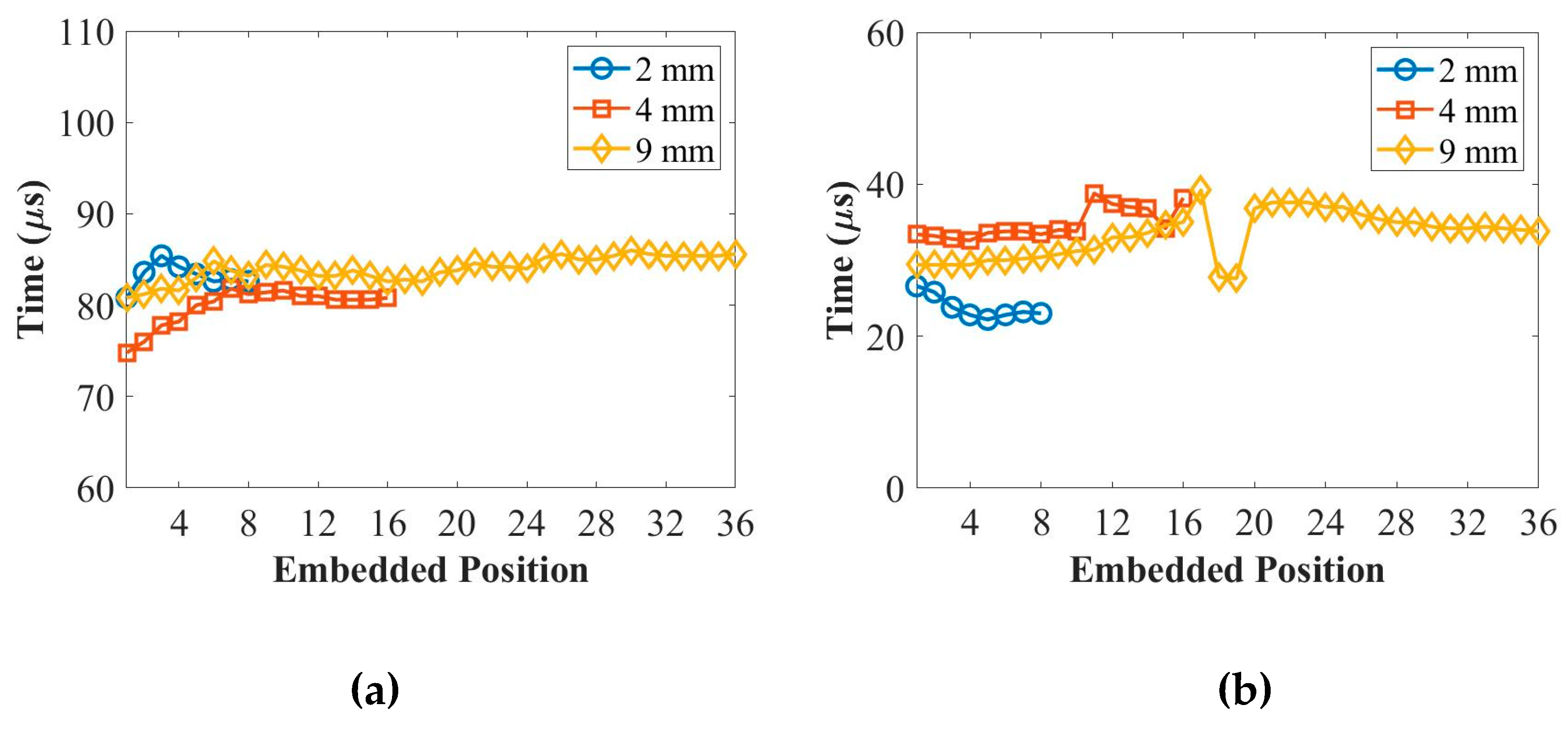 Preprints 80112 g003