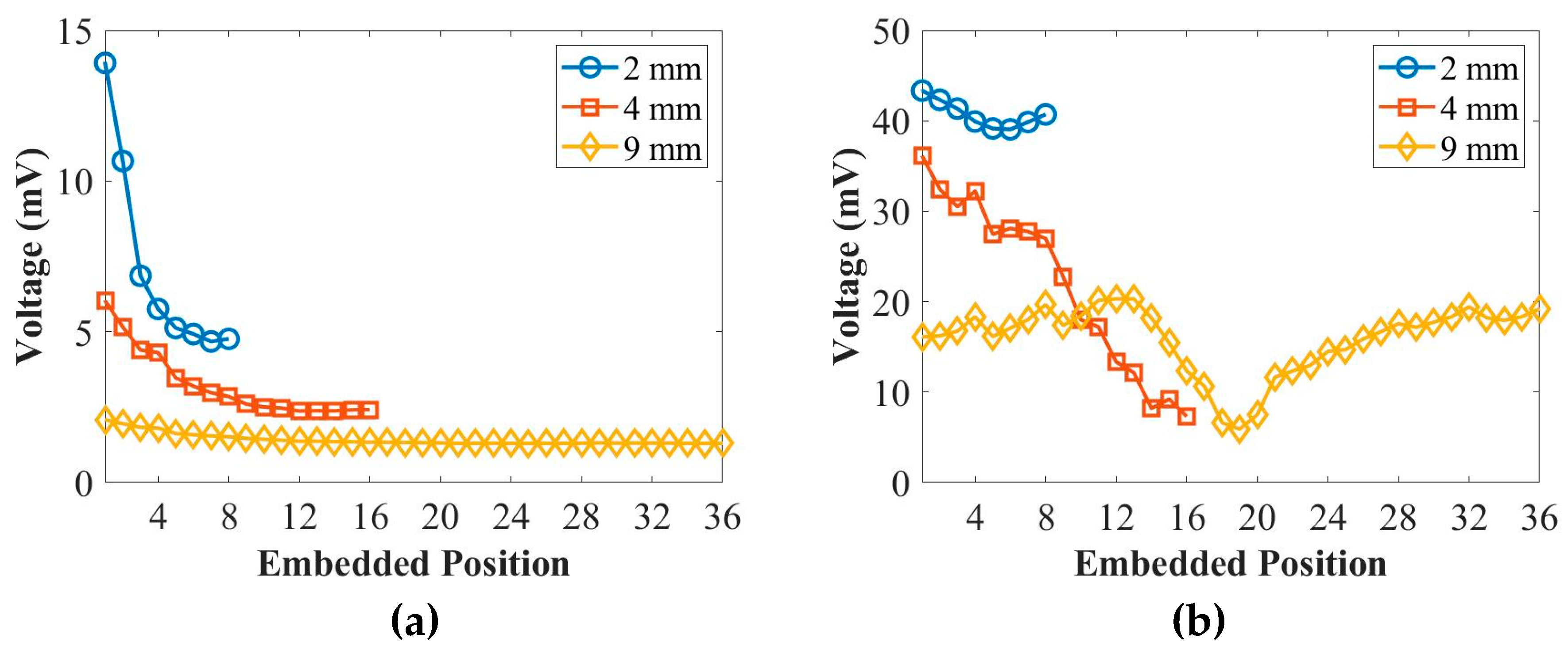 Preprints 80112 g004