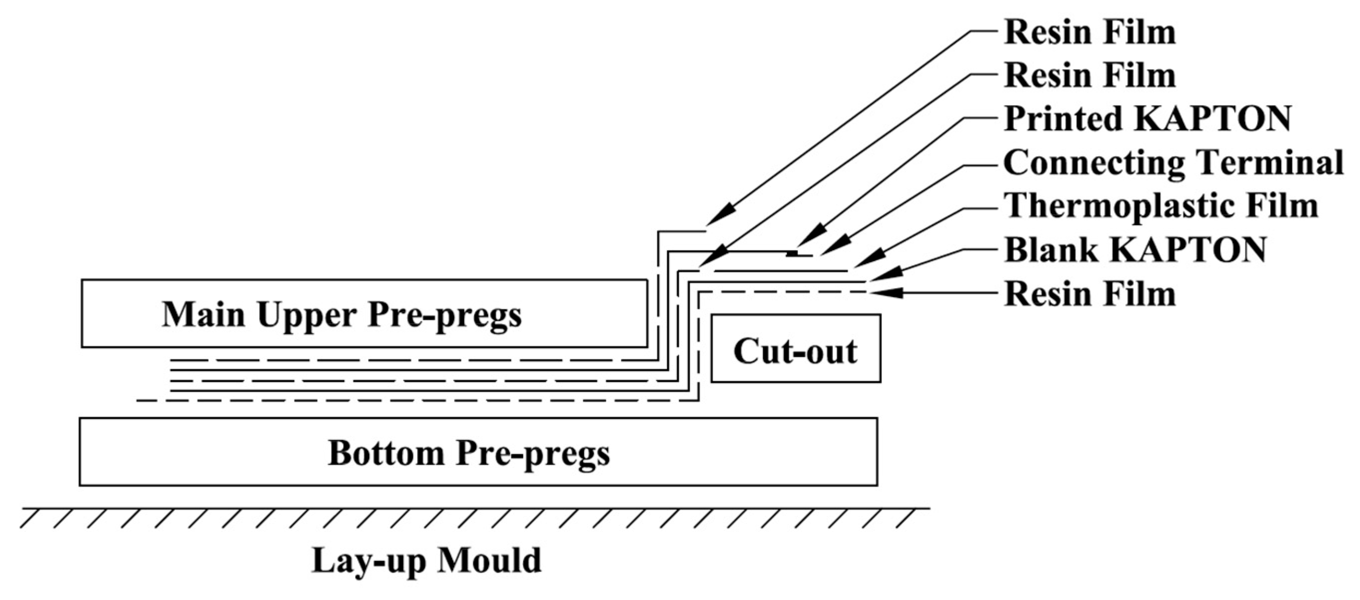 Preprints 80112 g005