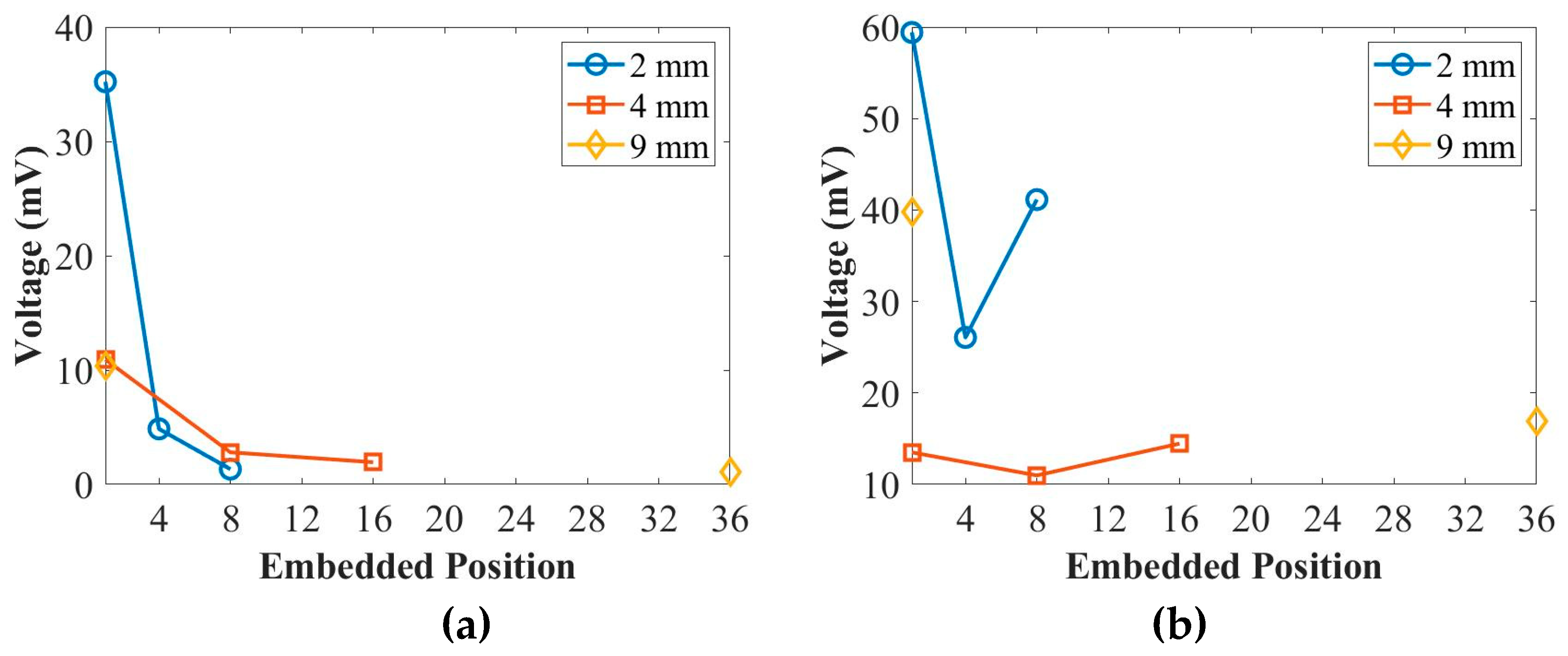 Preprints 80112 g009