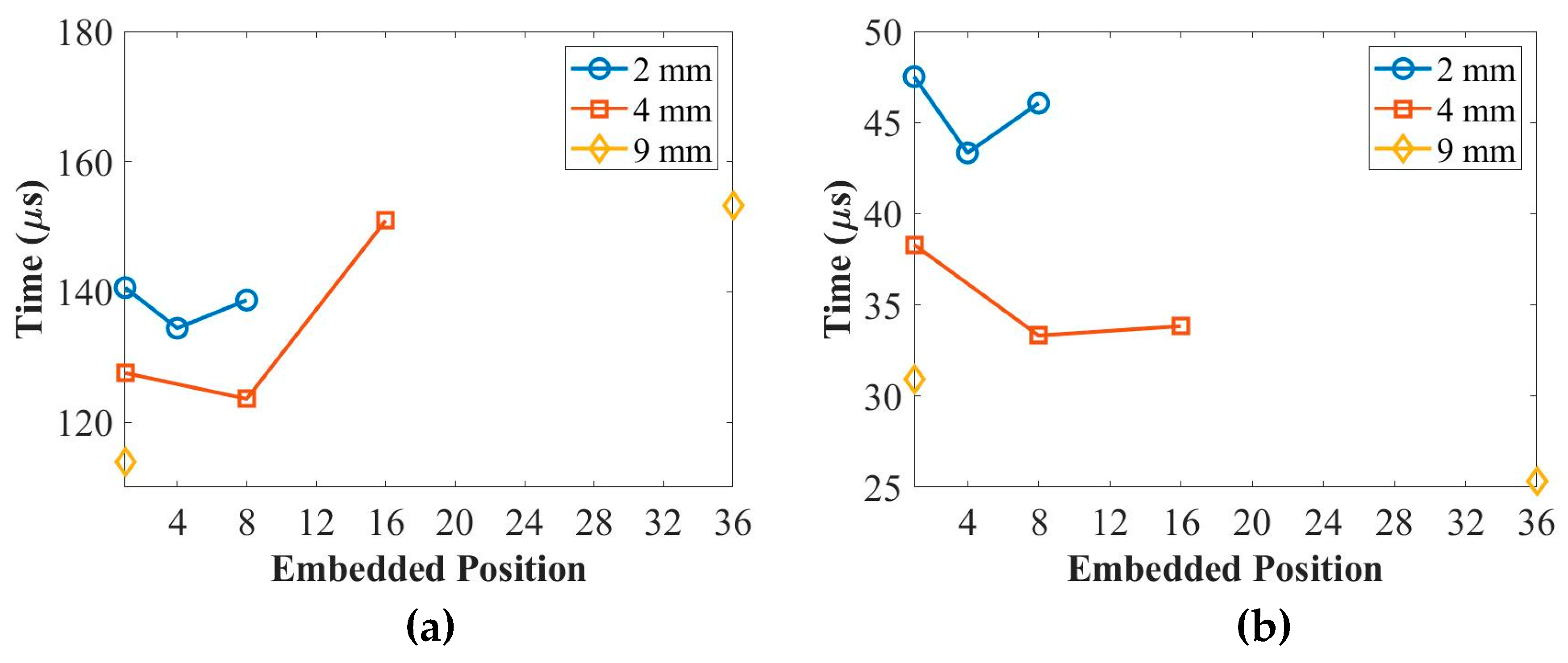 Preprints 80112 g010