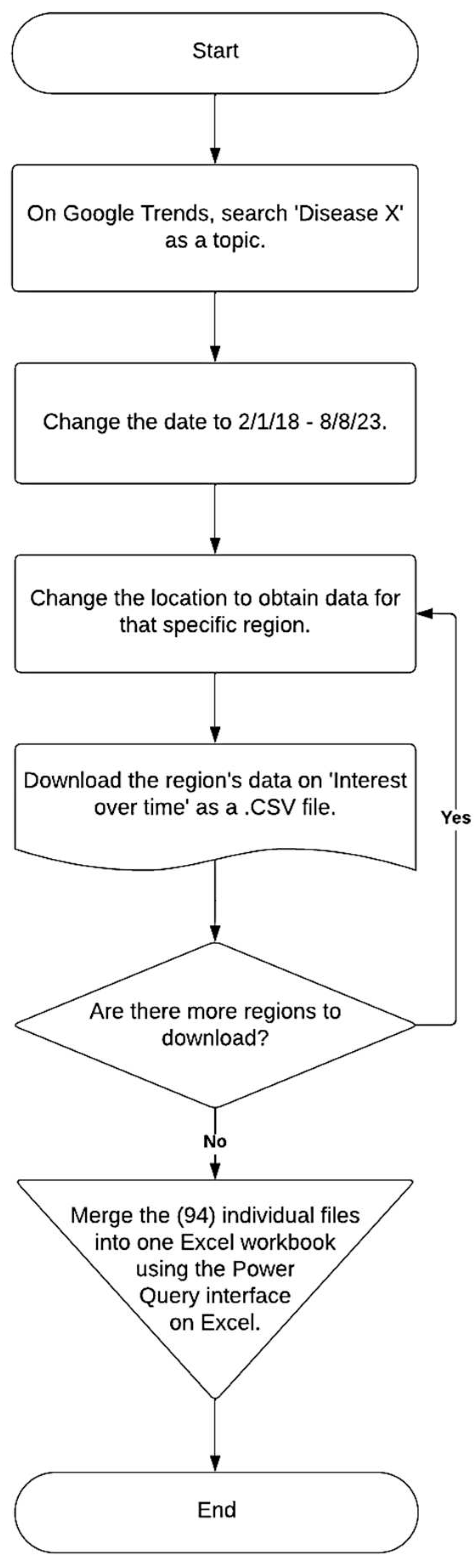 Preprints 83114 g002