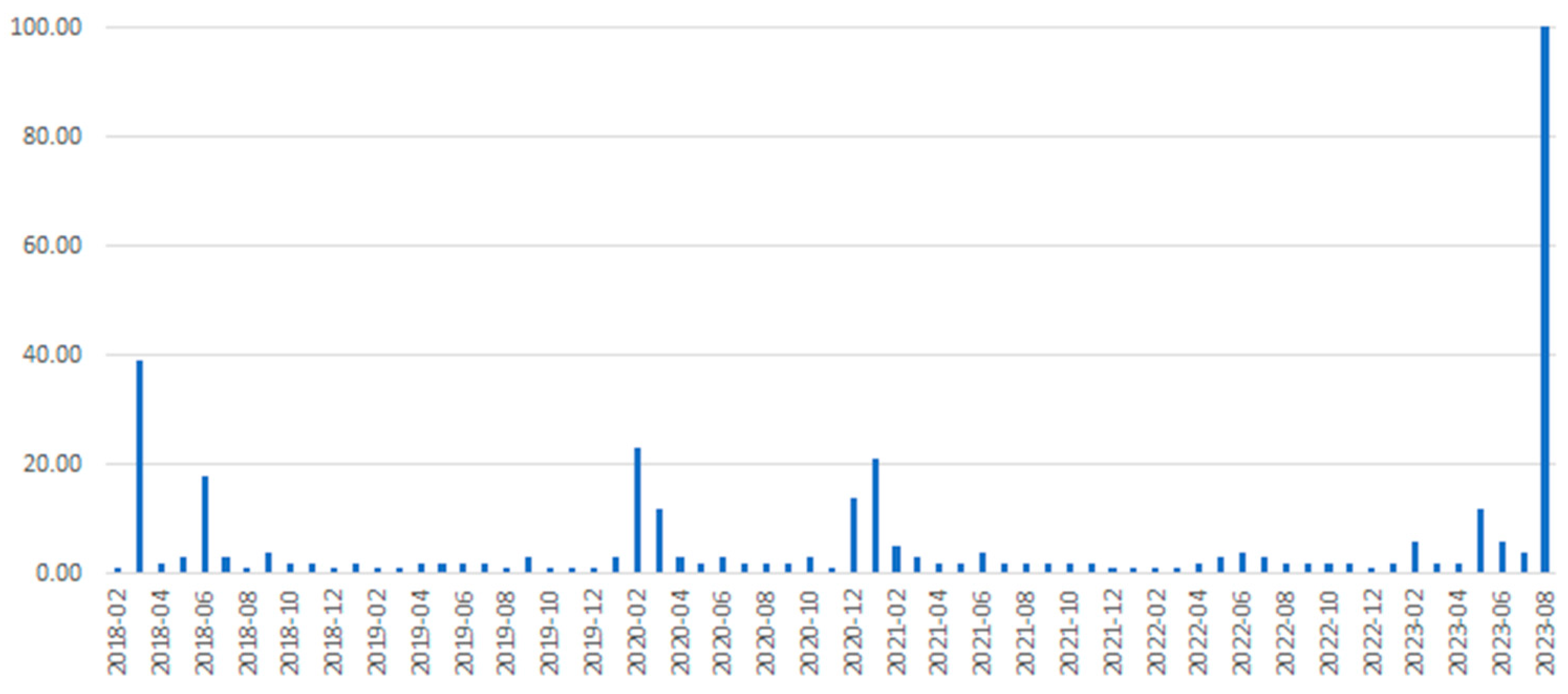 Preprints 83114 g003