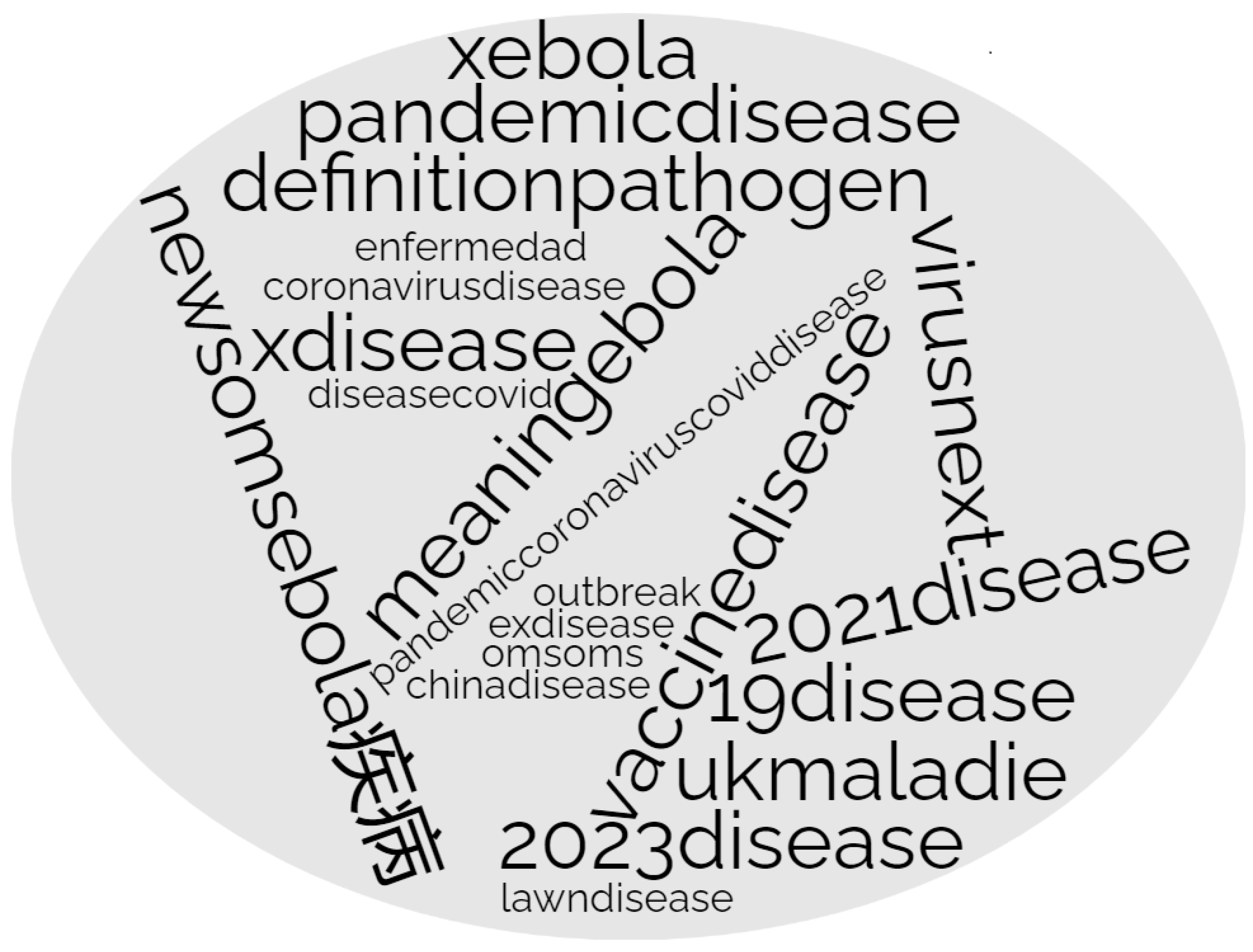 Preprints 83114 g005