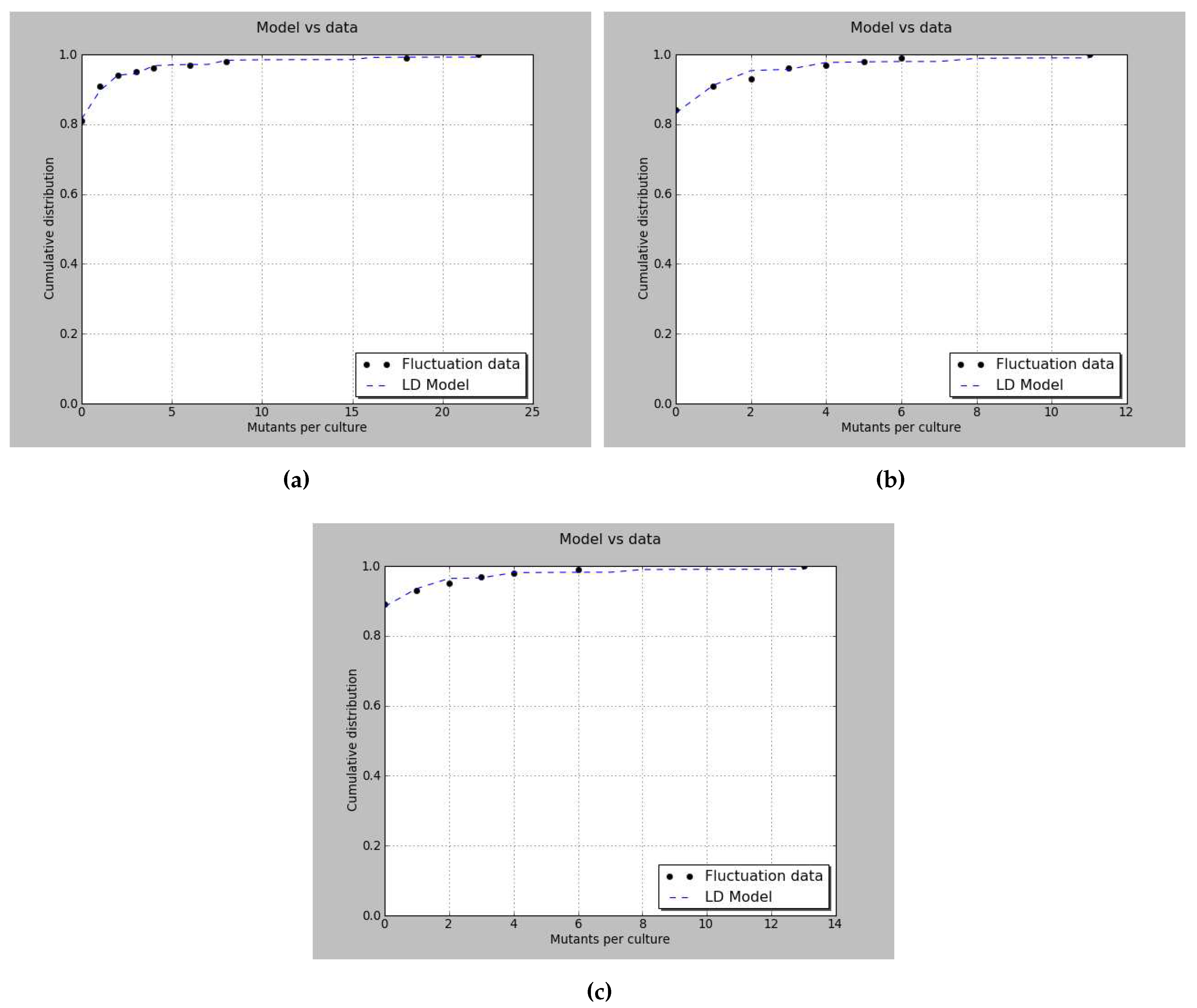 Preprints 90416 g003