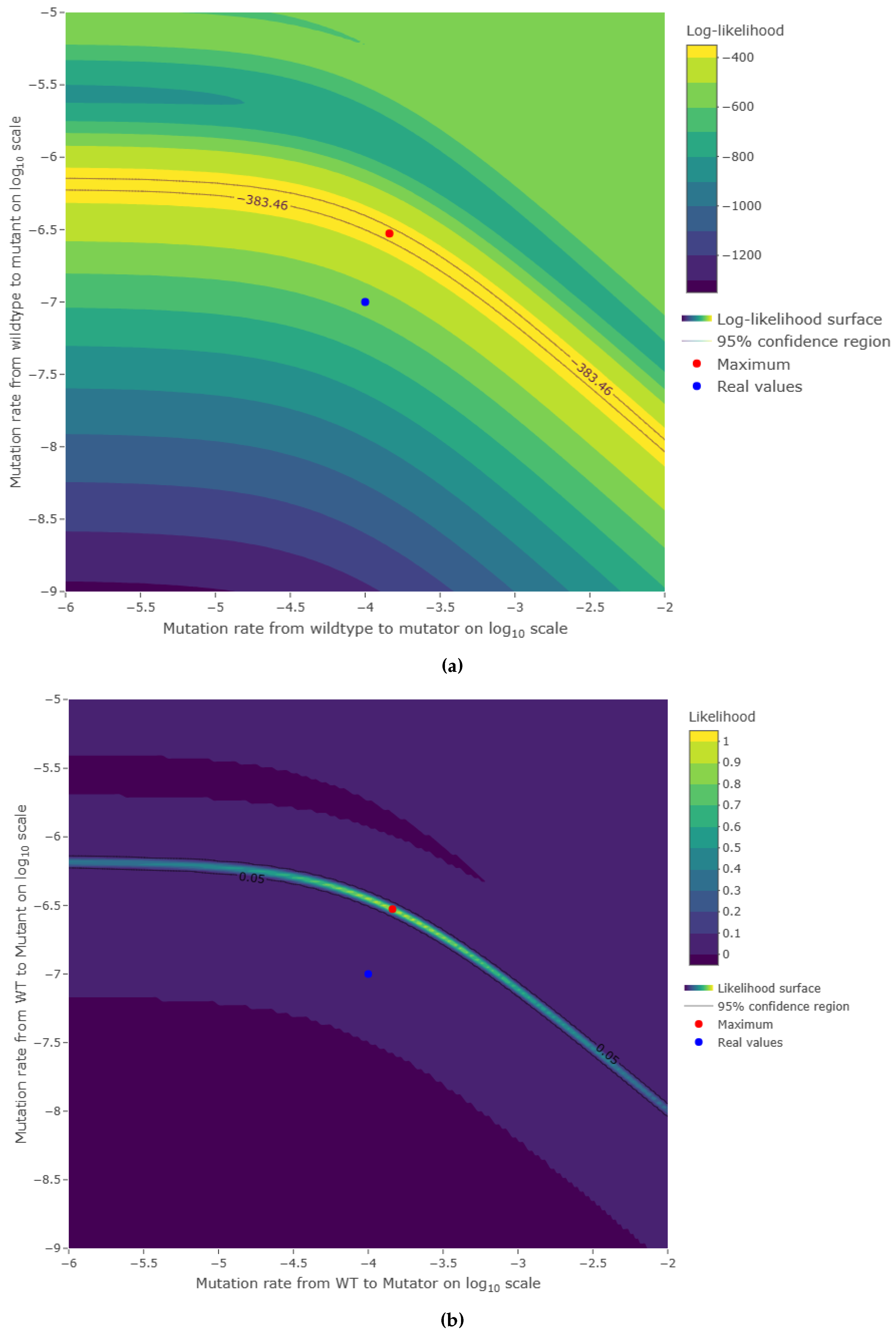 Preprints 90416 g004