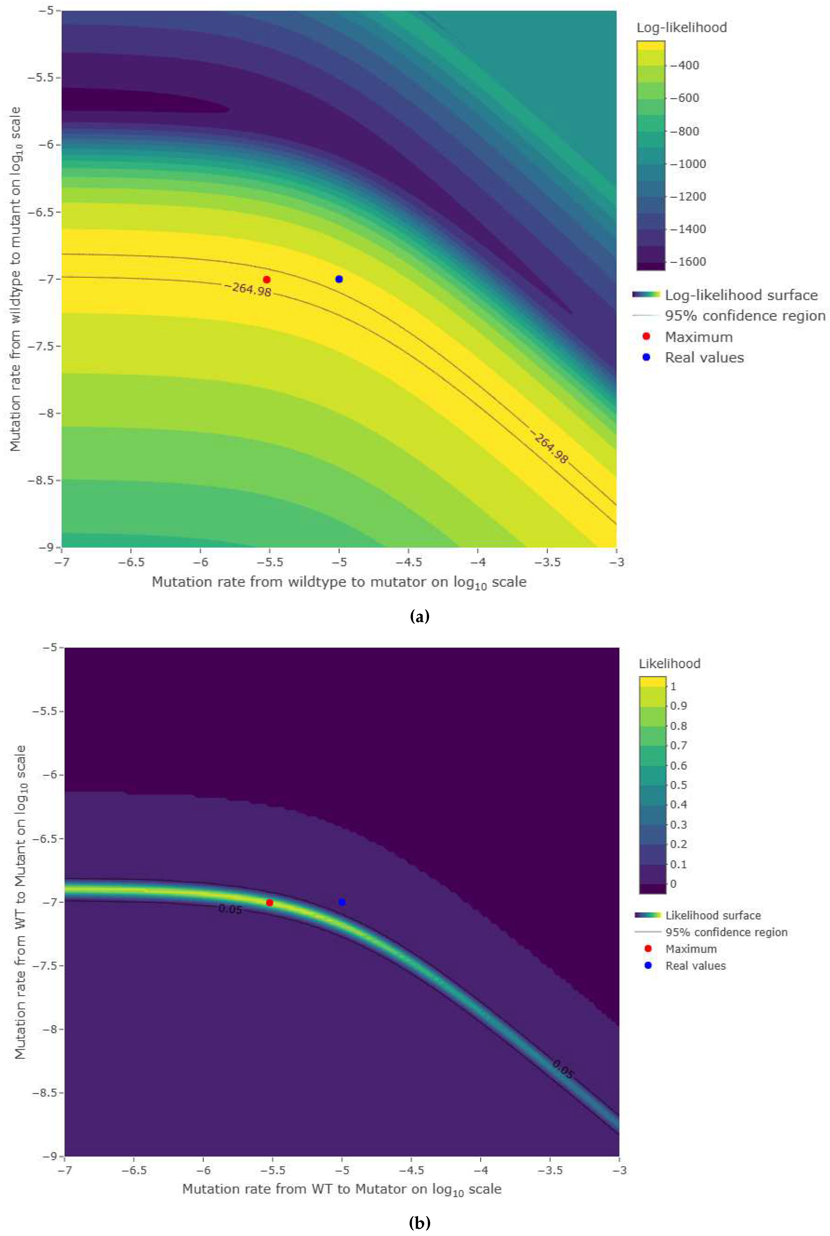 Preprints 90416 g005