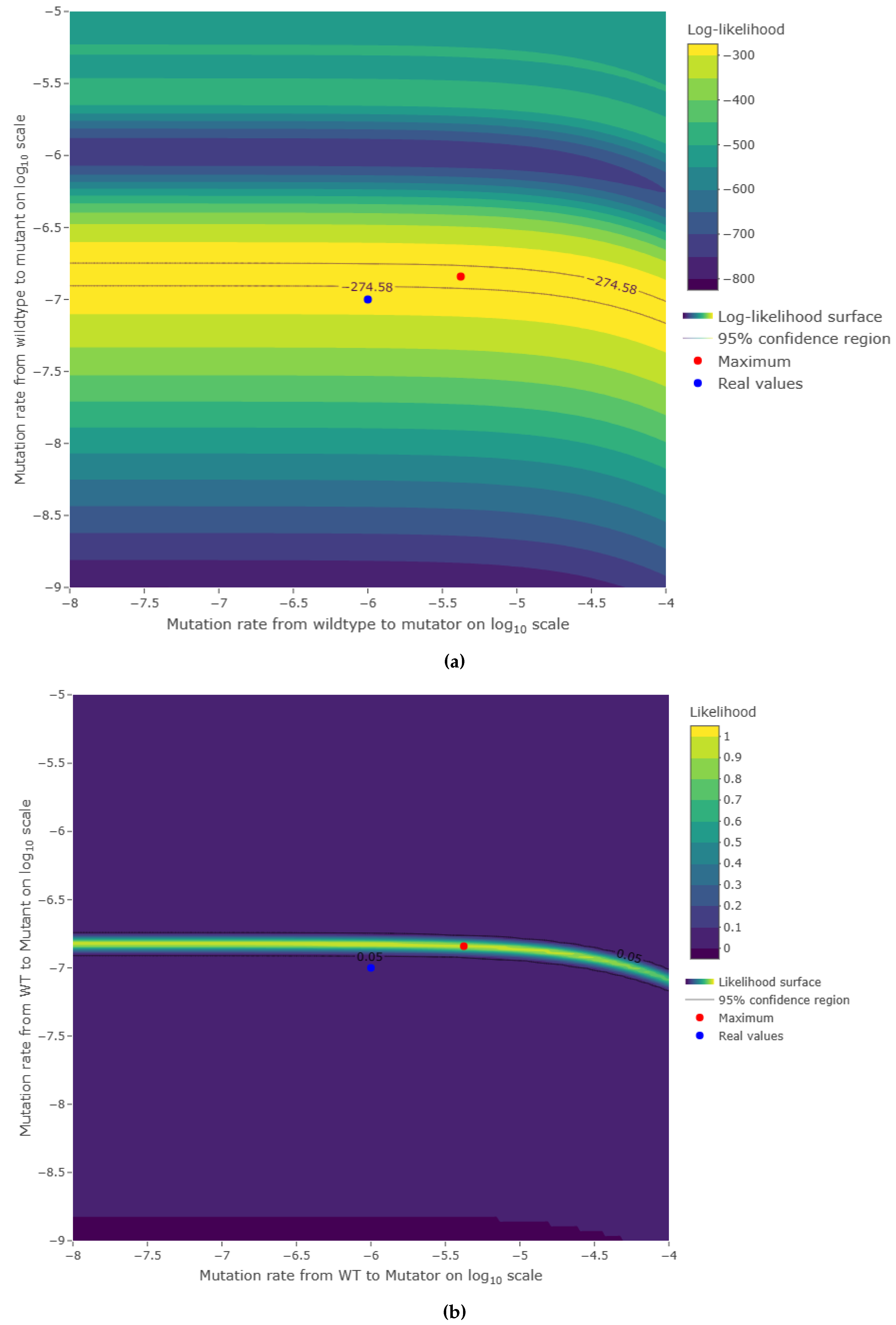 Preprints 90416 g006