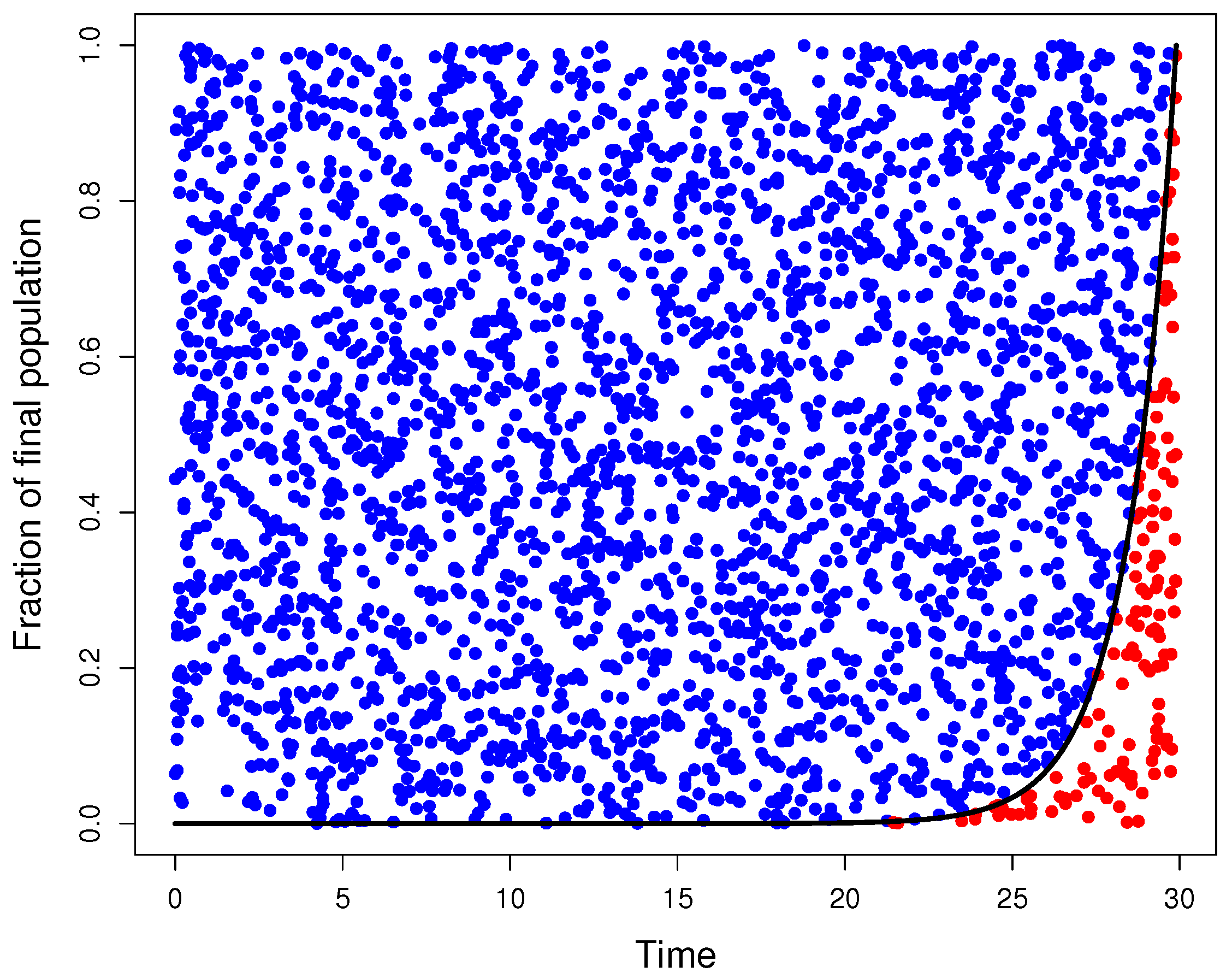 Preprints 90416 g0a1