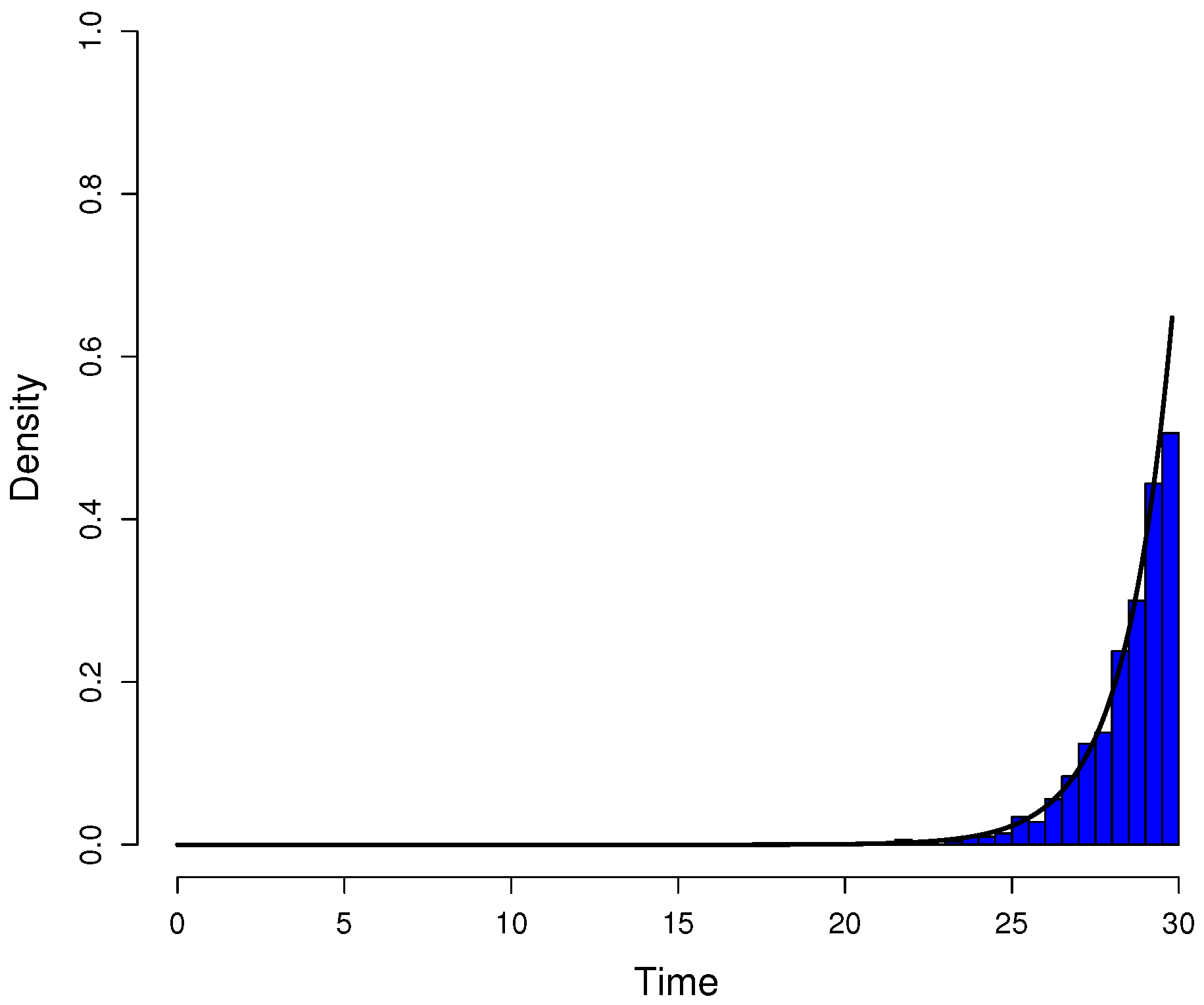 Preprints 90416 g0a3