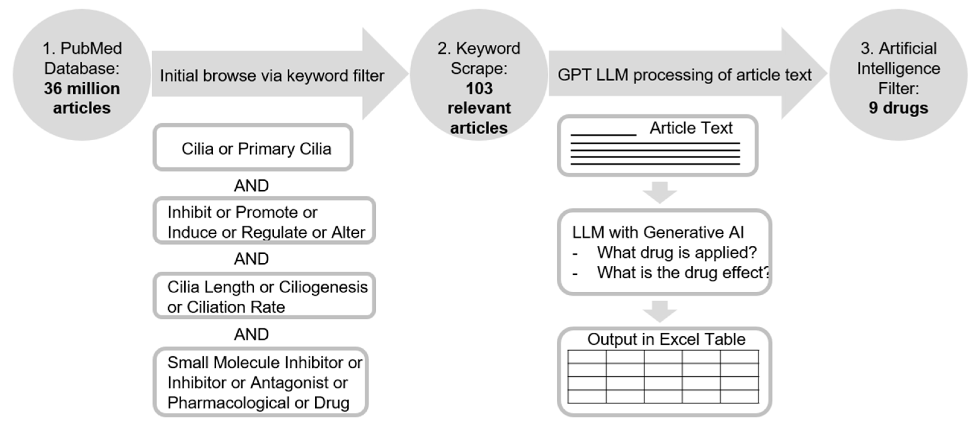 Preprints 121133 g001