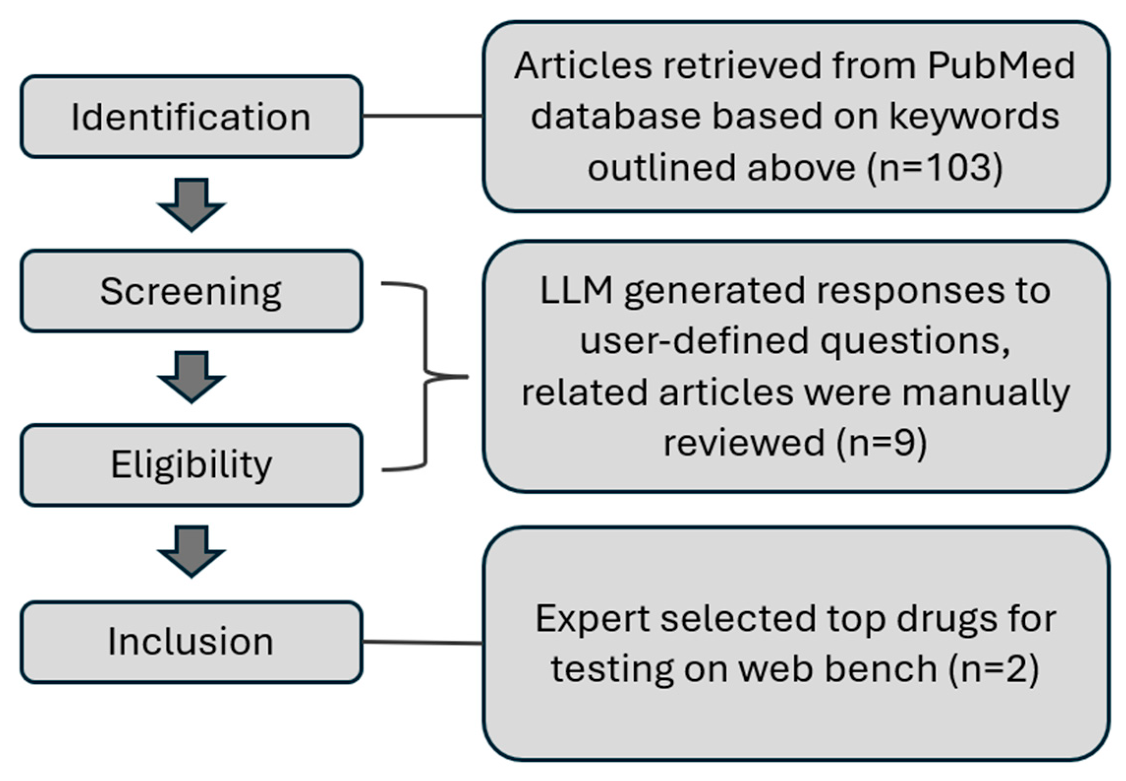 Preprints 121133 g002