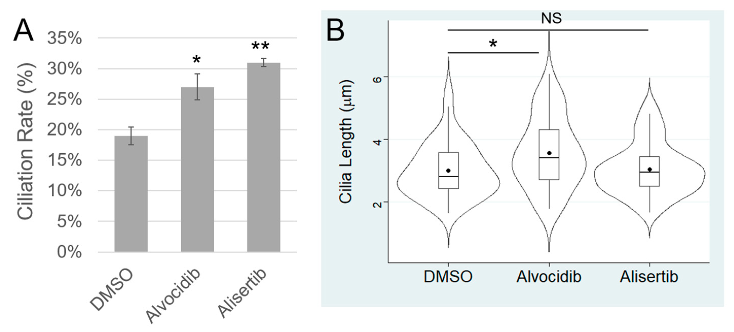 Preprints 121133 g003