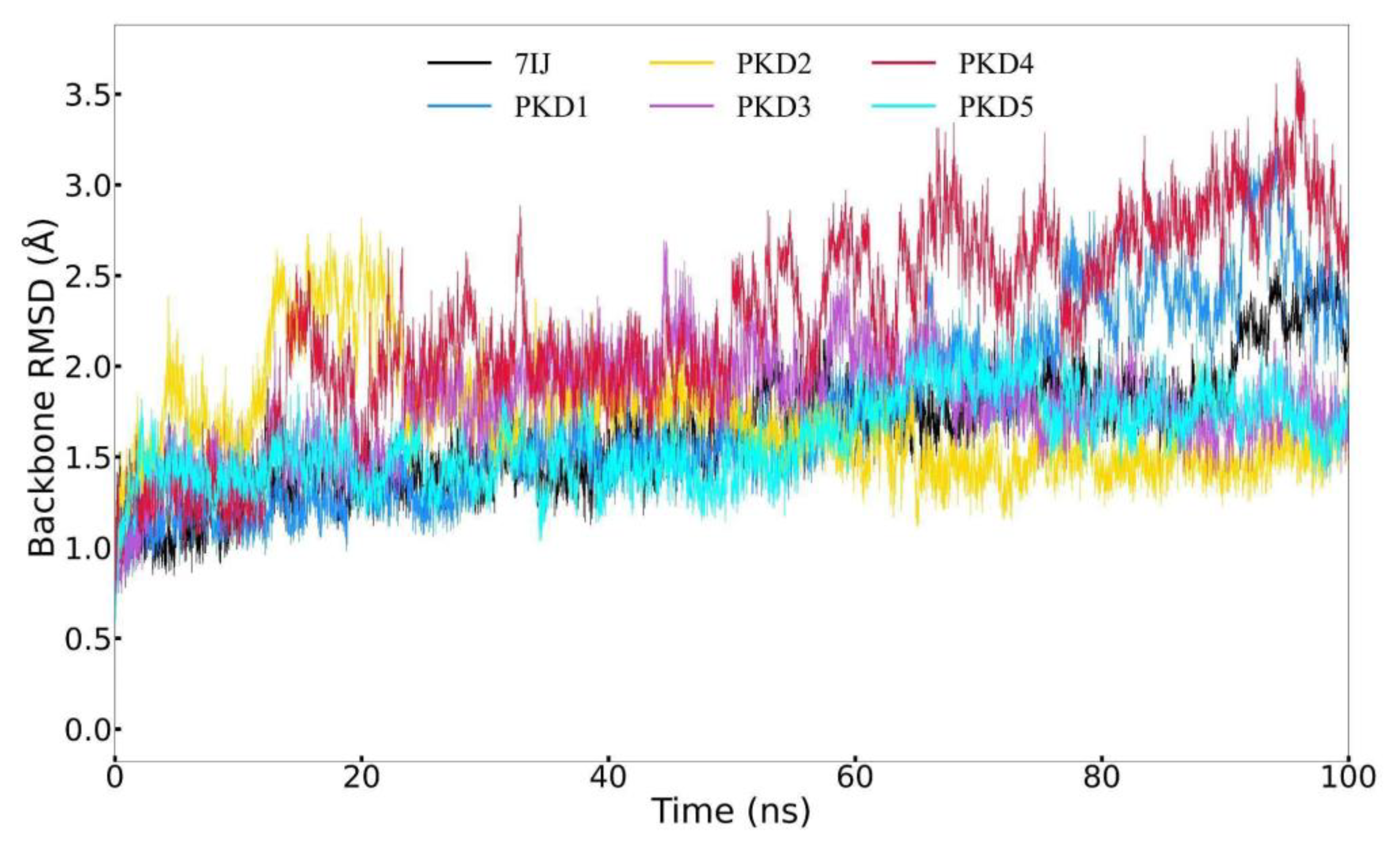 Preprints 105228 g005