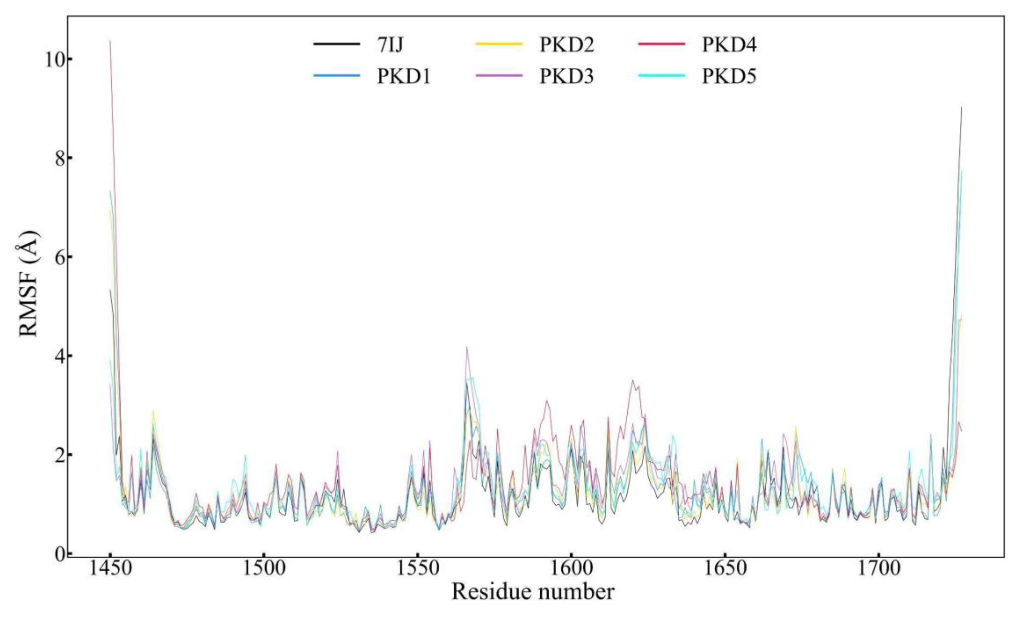 Preprints 105228 g007