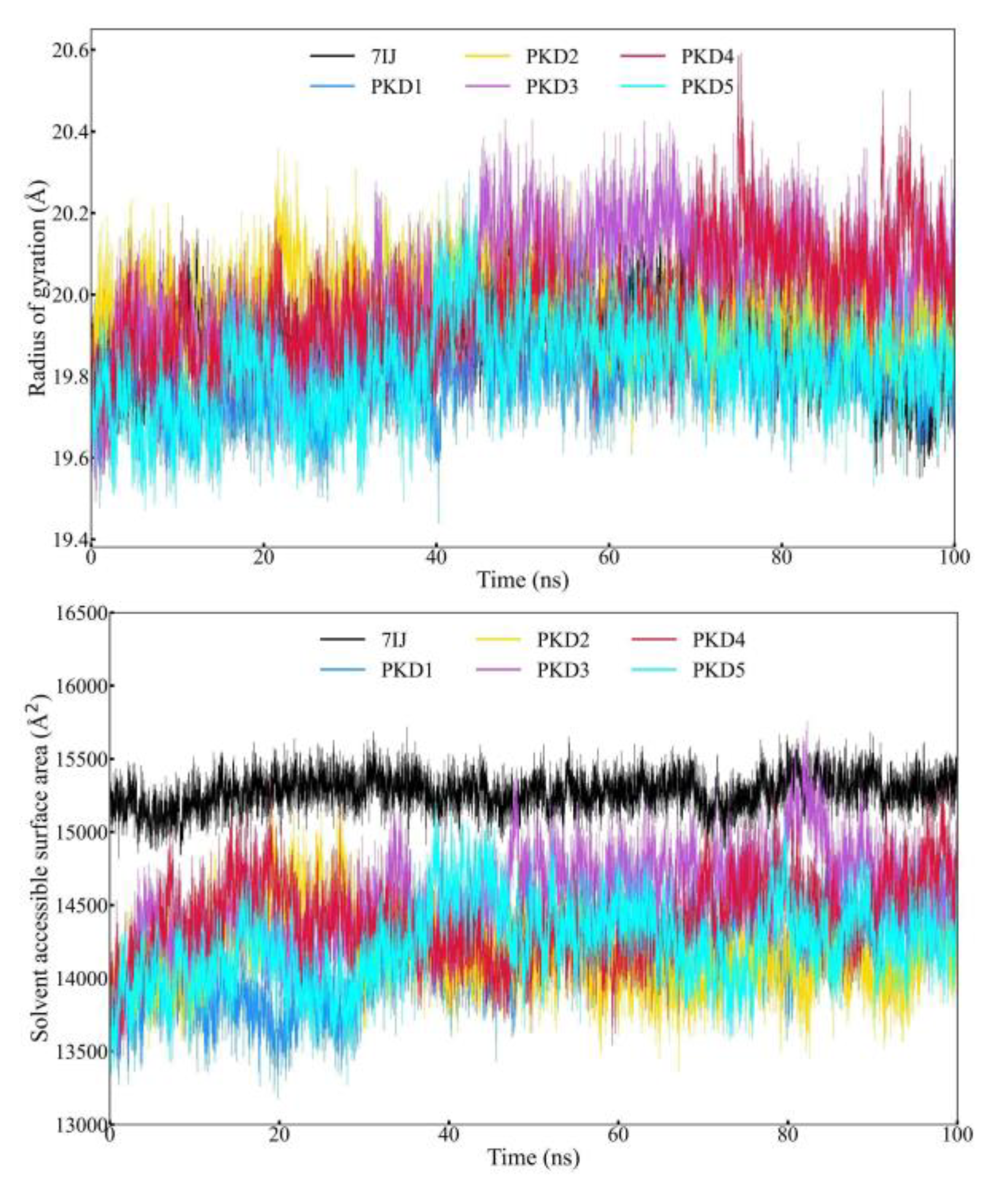 Preprints 105228 g008