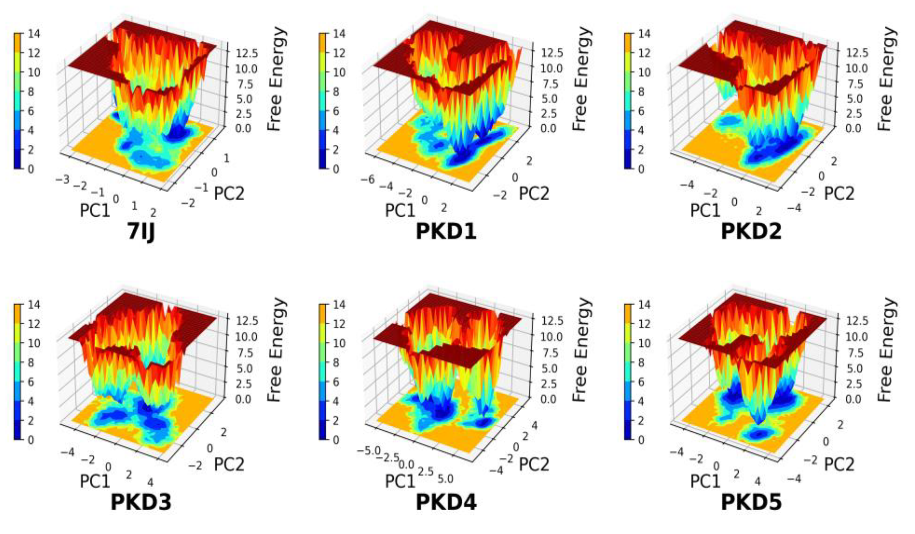 Preprints 105228 g010