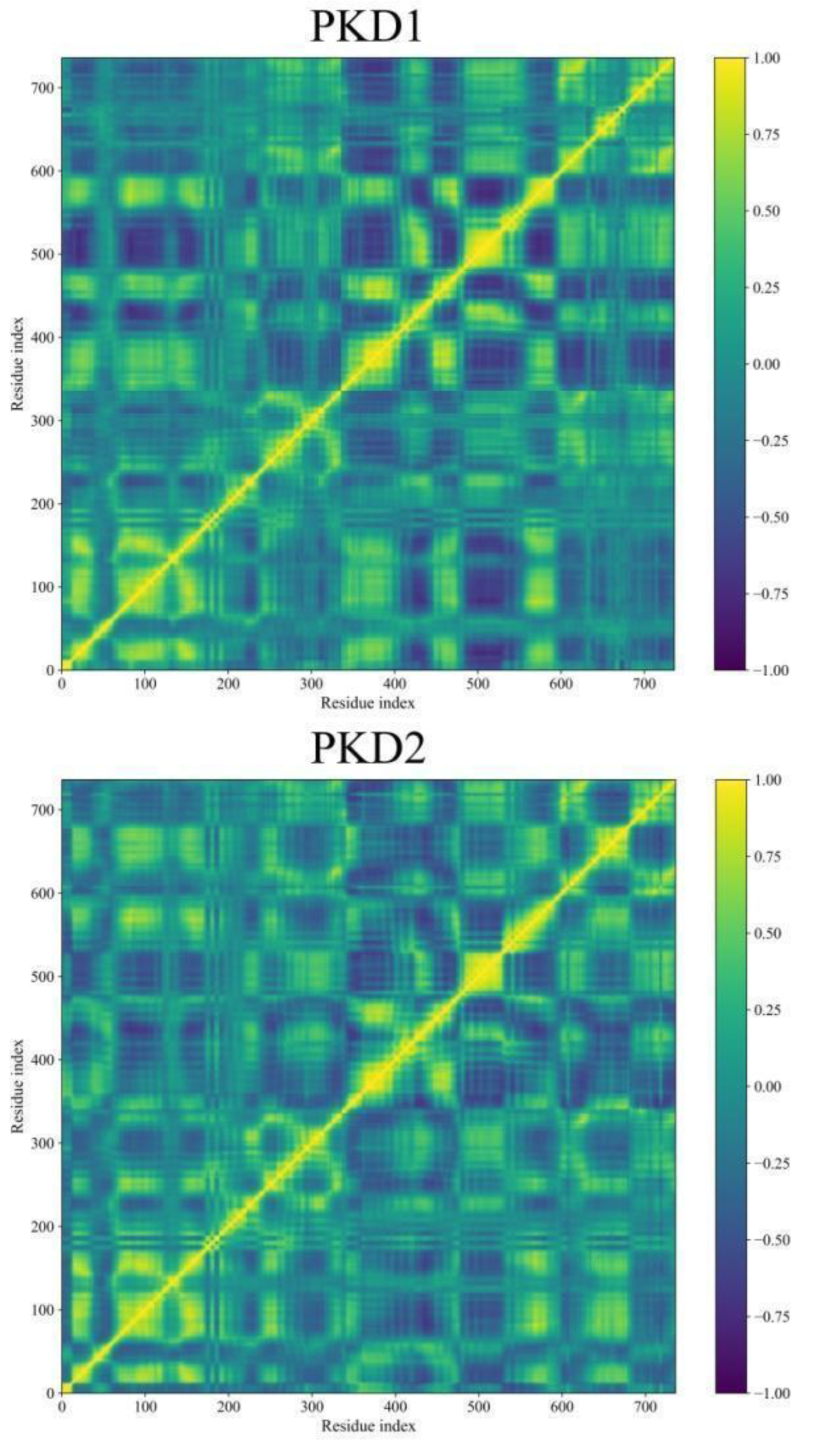 Preprints 105228 g011a