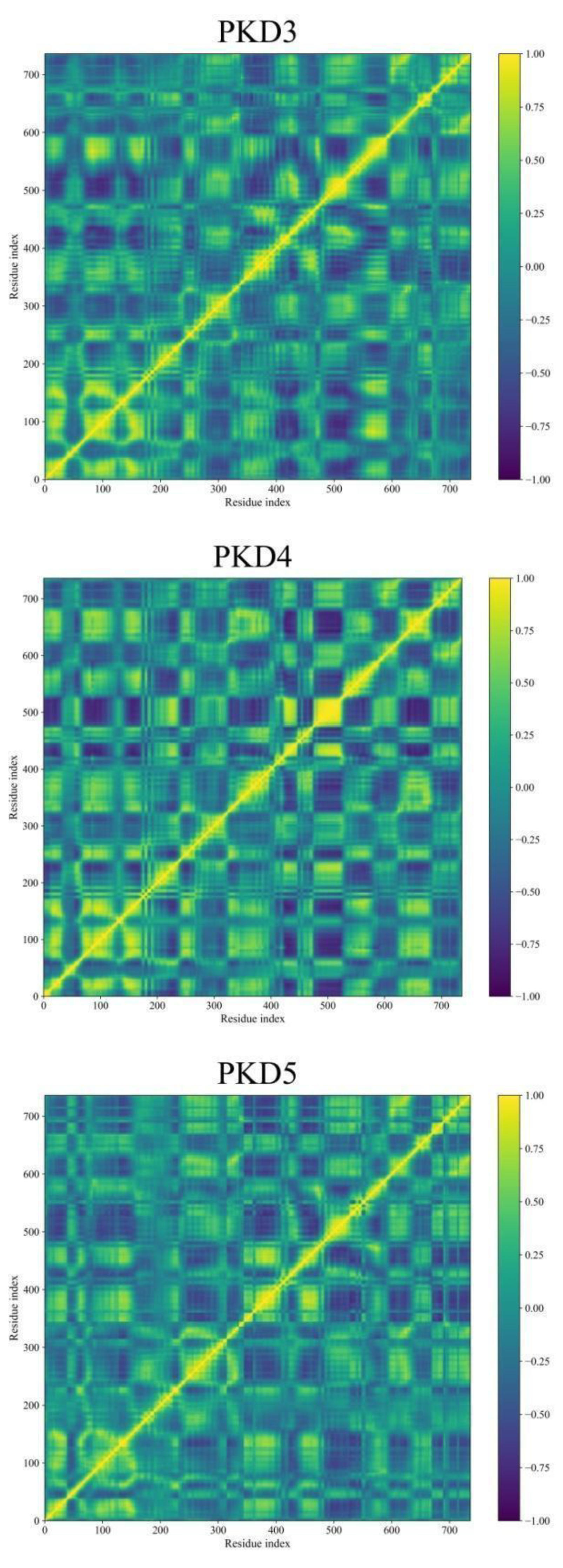 Preprints 105228 g011b