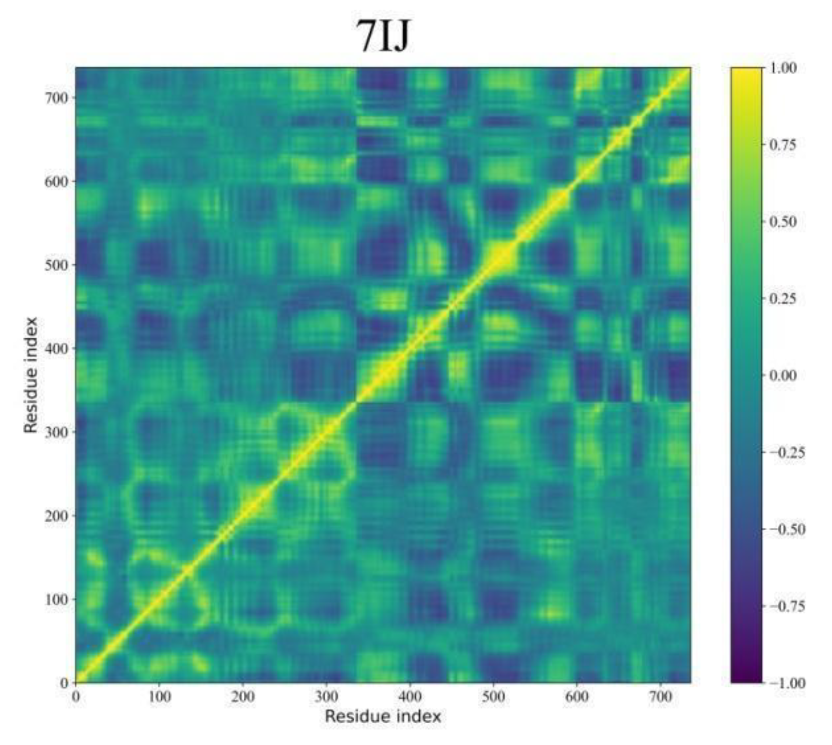 Preprints 105228 g011c