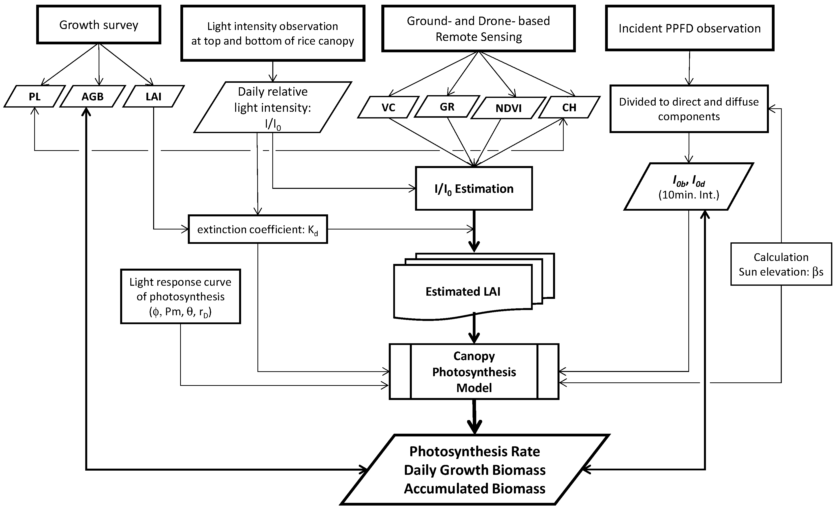 Preprints 90664 g002