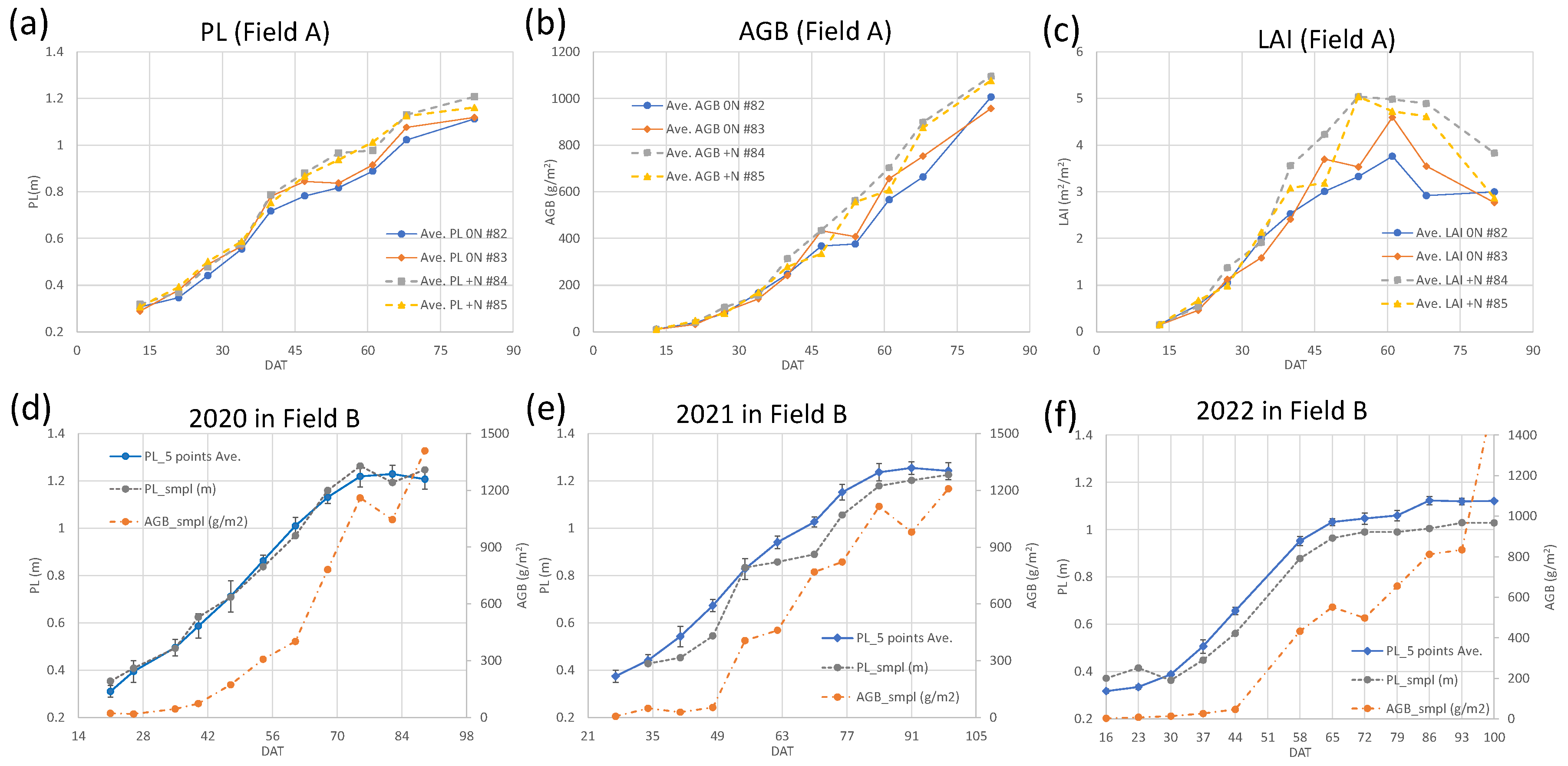 Preprints 90664 g003