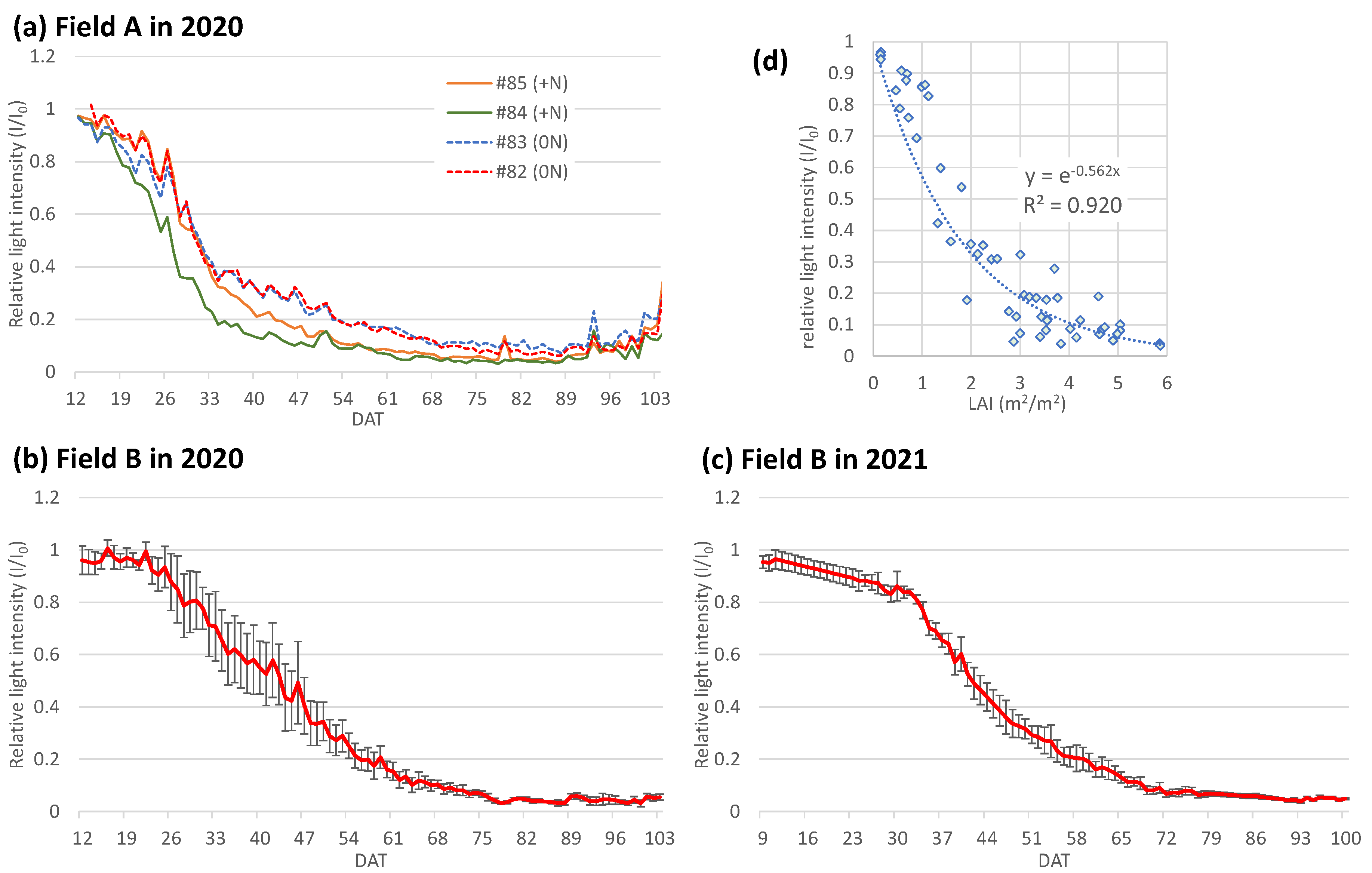 Preprints 90664 g005