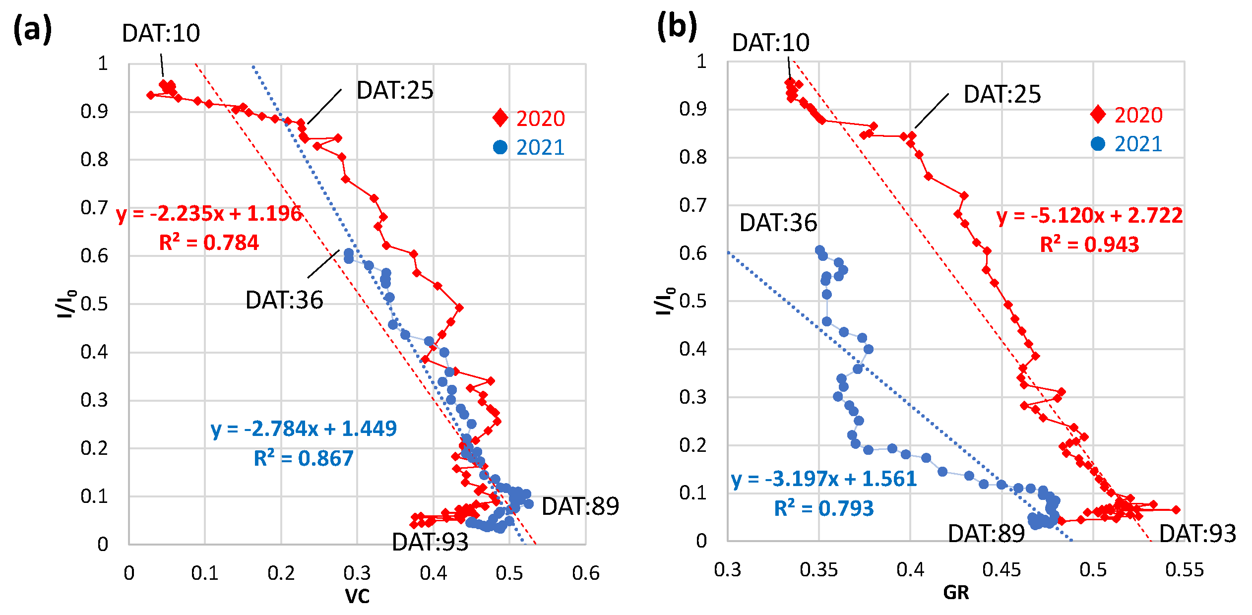 Preprints 90664 g006