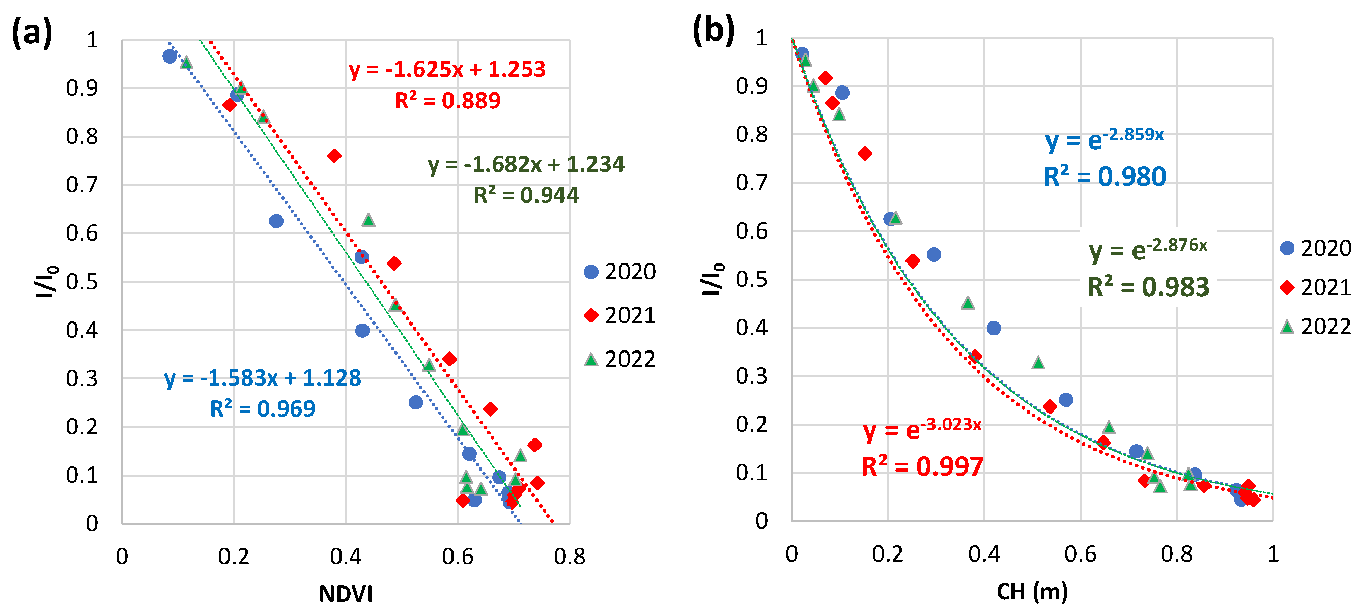 Preprints 90664 g007