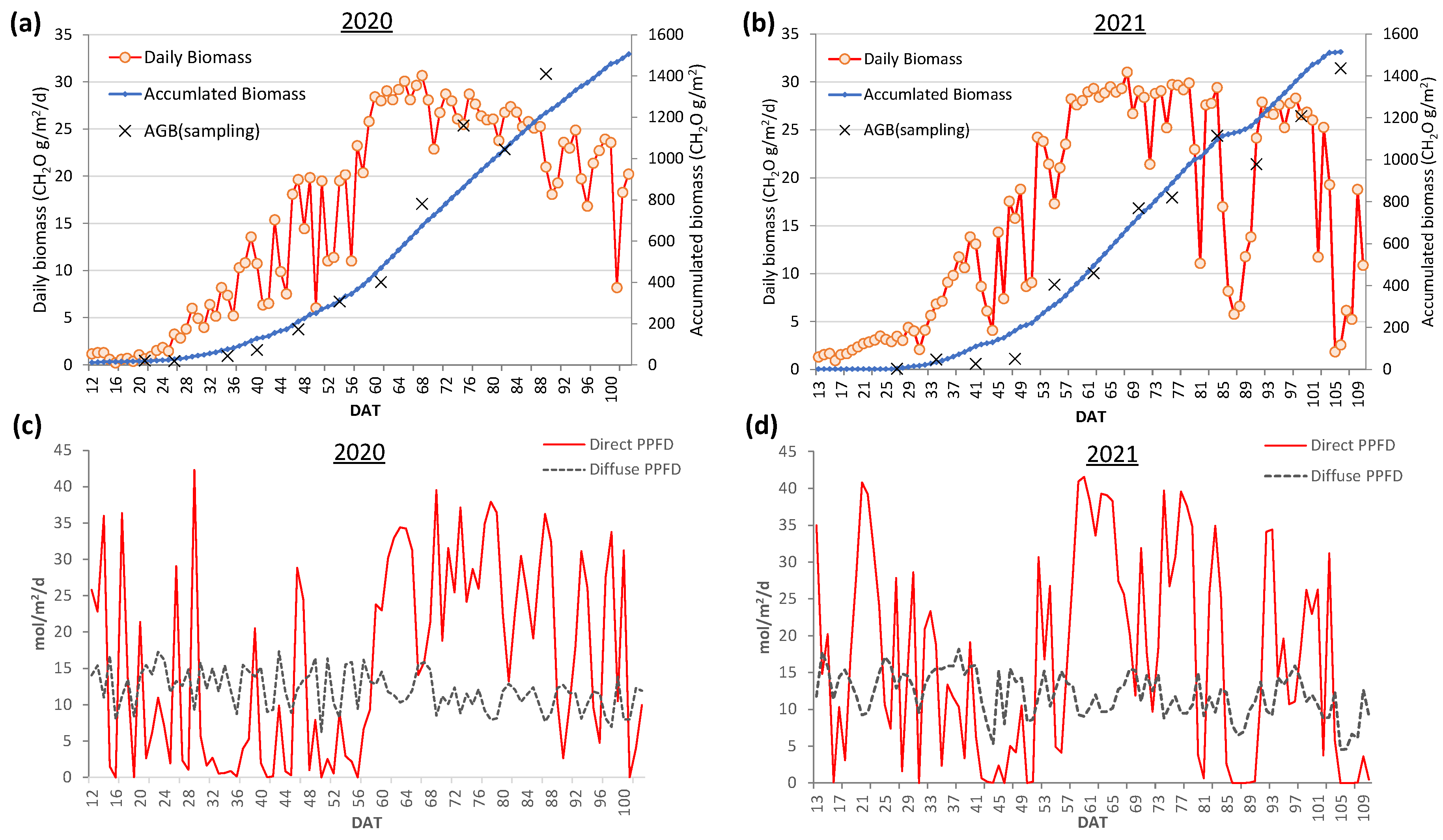 Preprints 90664 g010