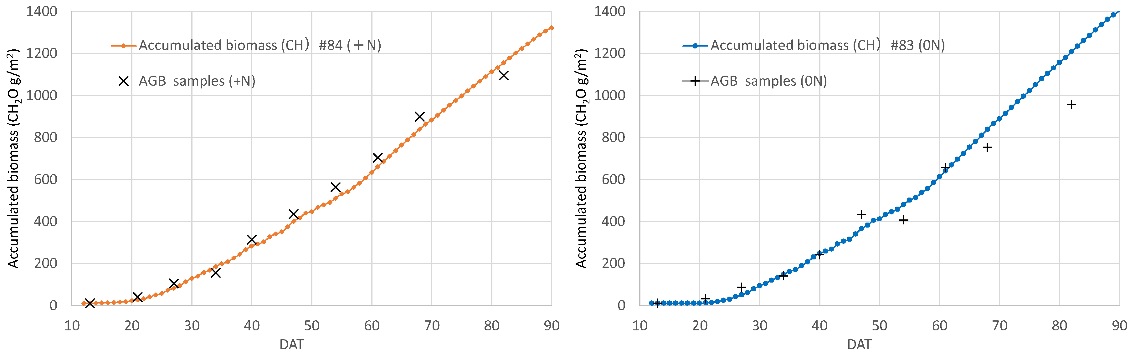 Preprints 90664 g012