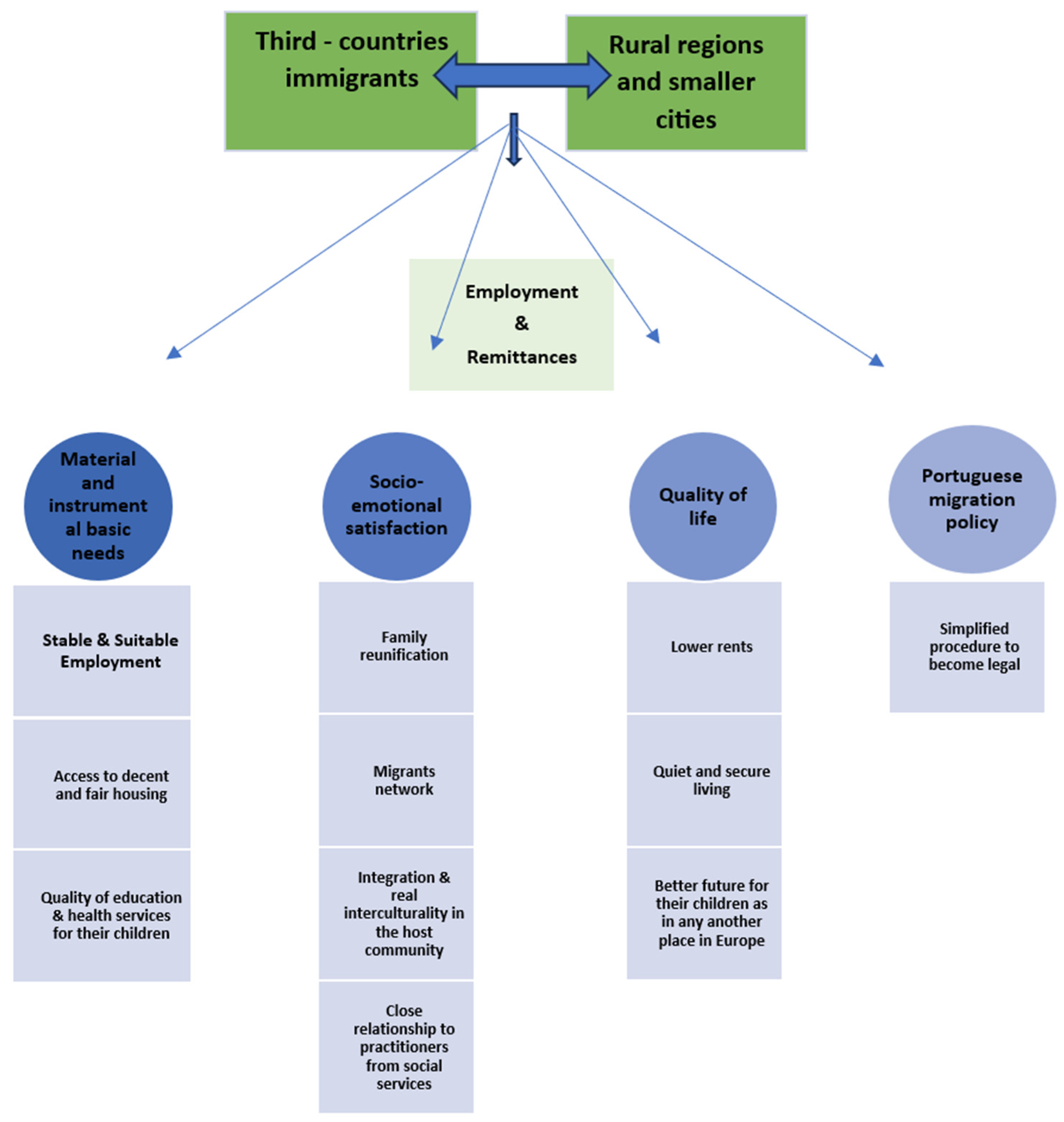 Preprints 89687 g001