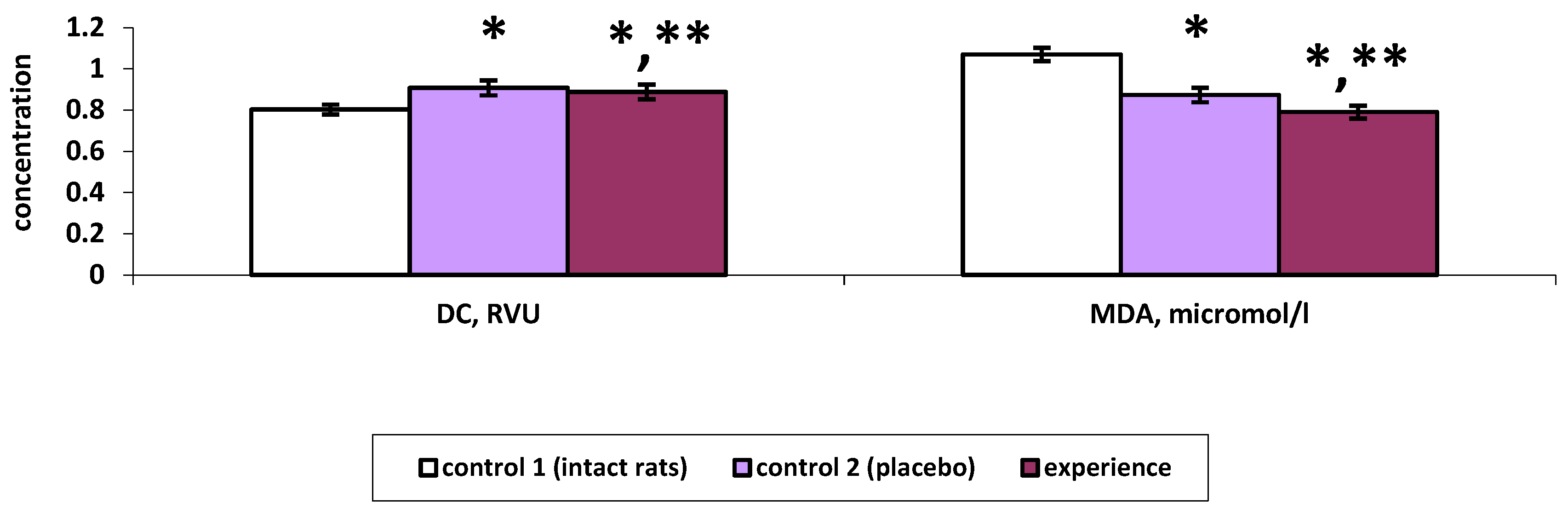 Preprints 77694 g002