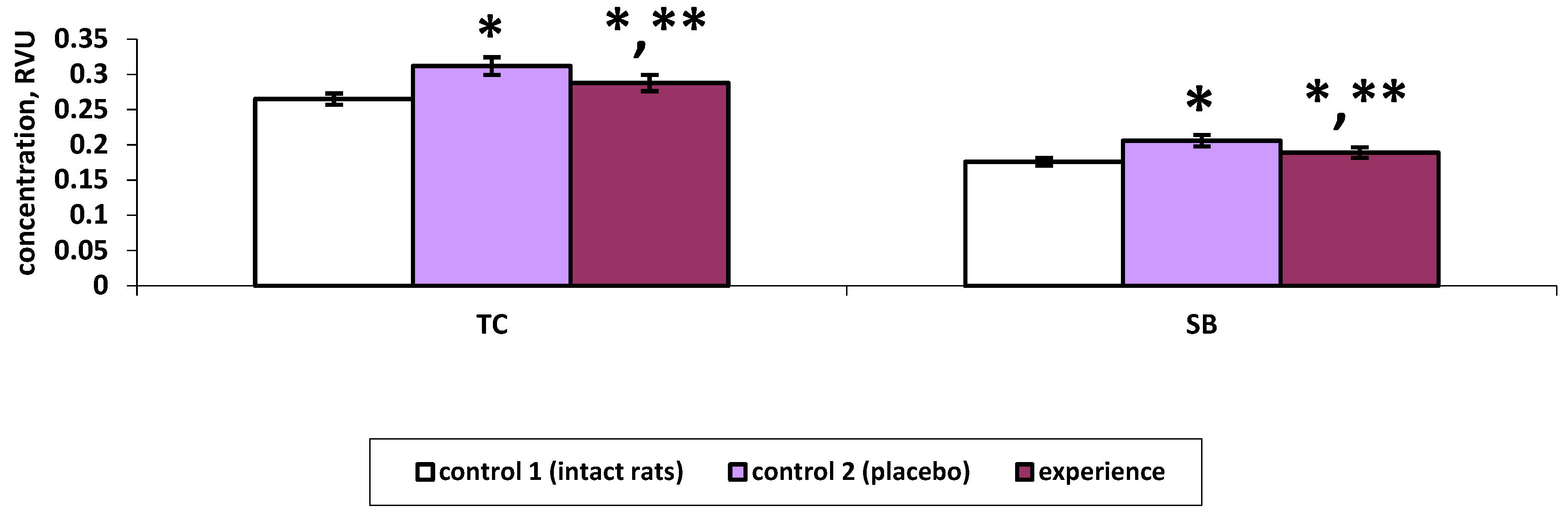 Preprints 77694 g003