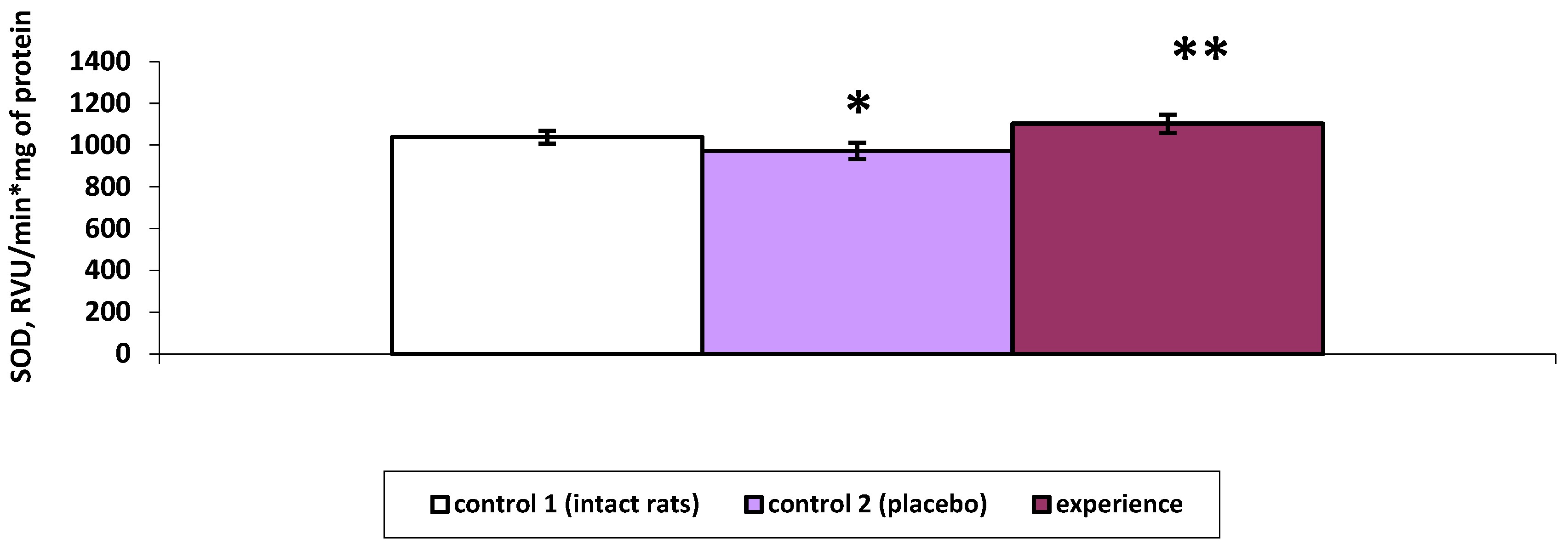 Preprints 77694 g004